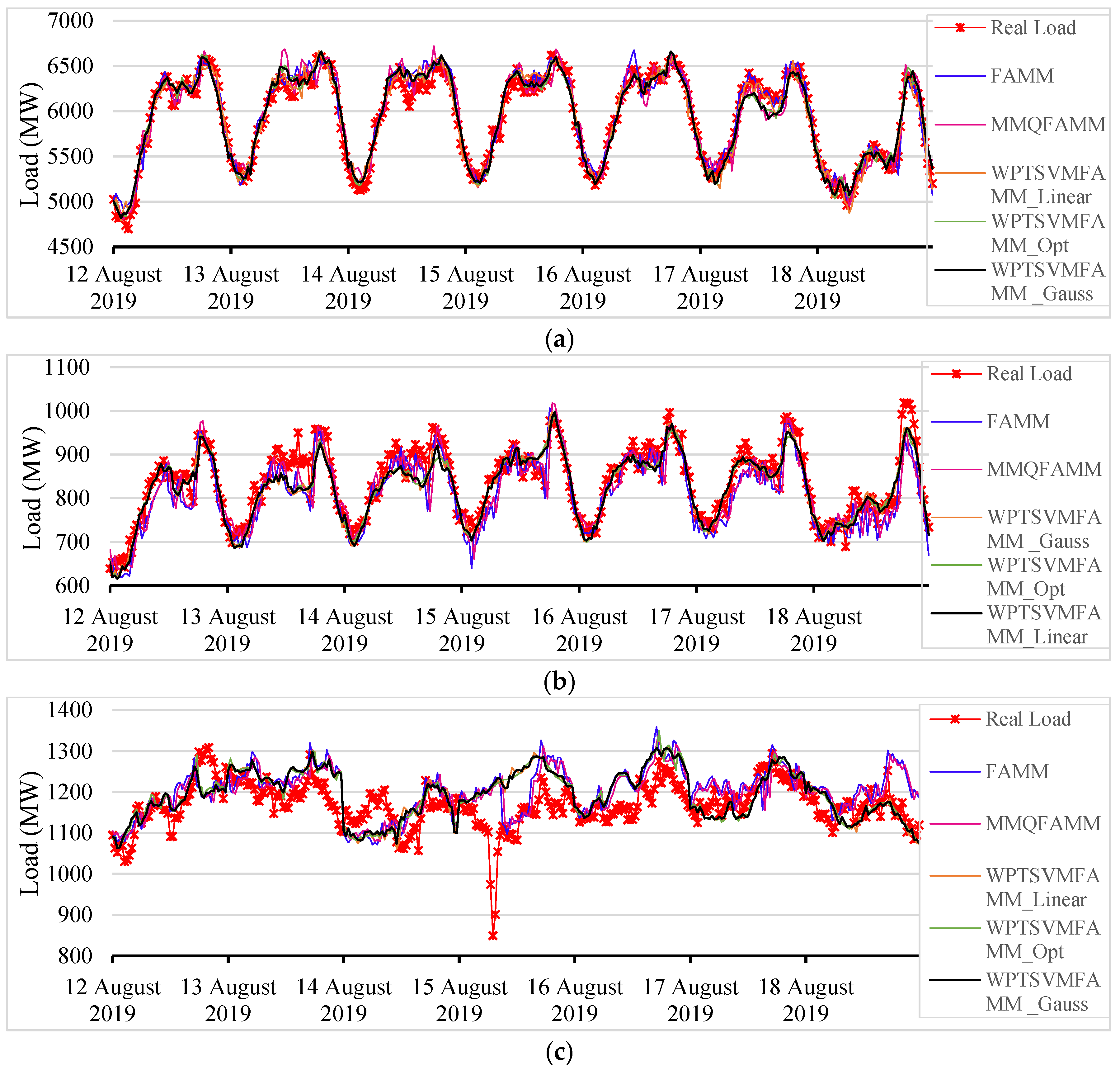 Energies 16 04110 g007 Energies 16 04110 g007