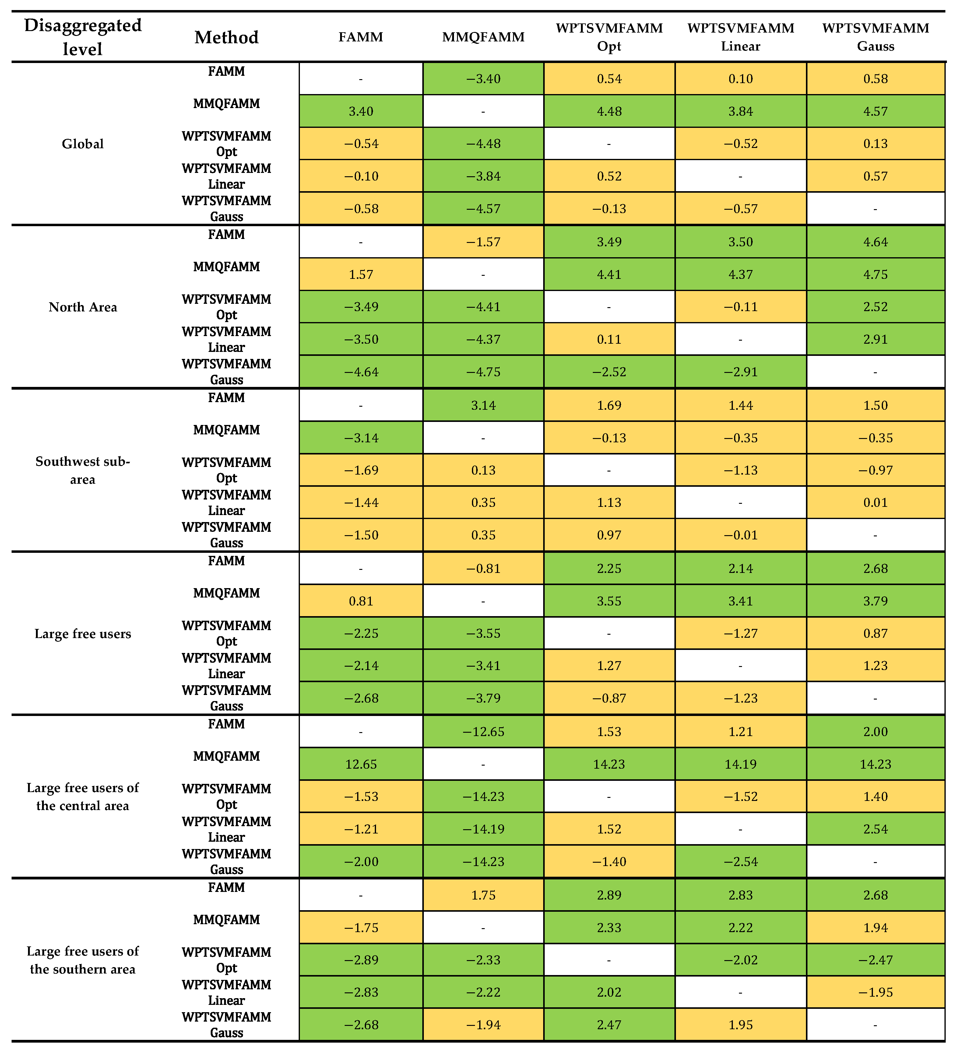 Energies 16 04110 g009 Energies 16 04110 g009