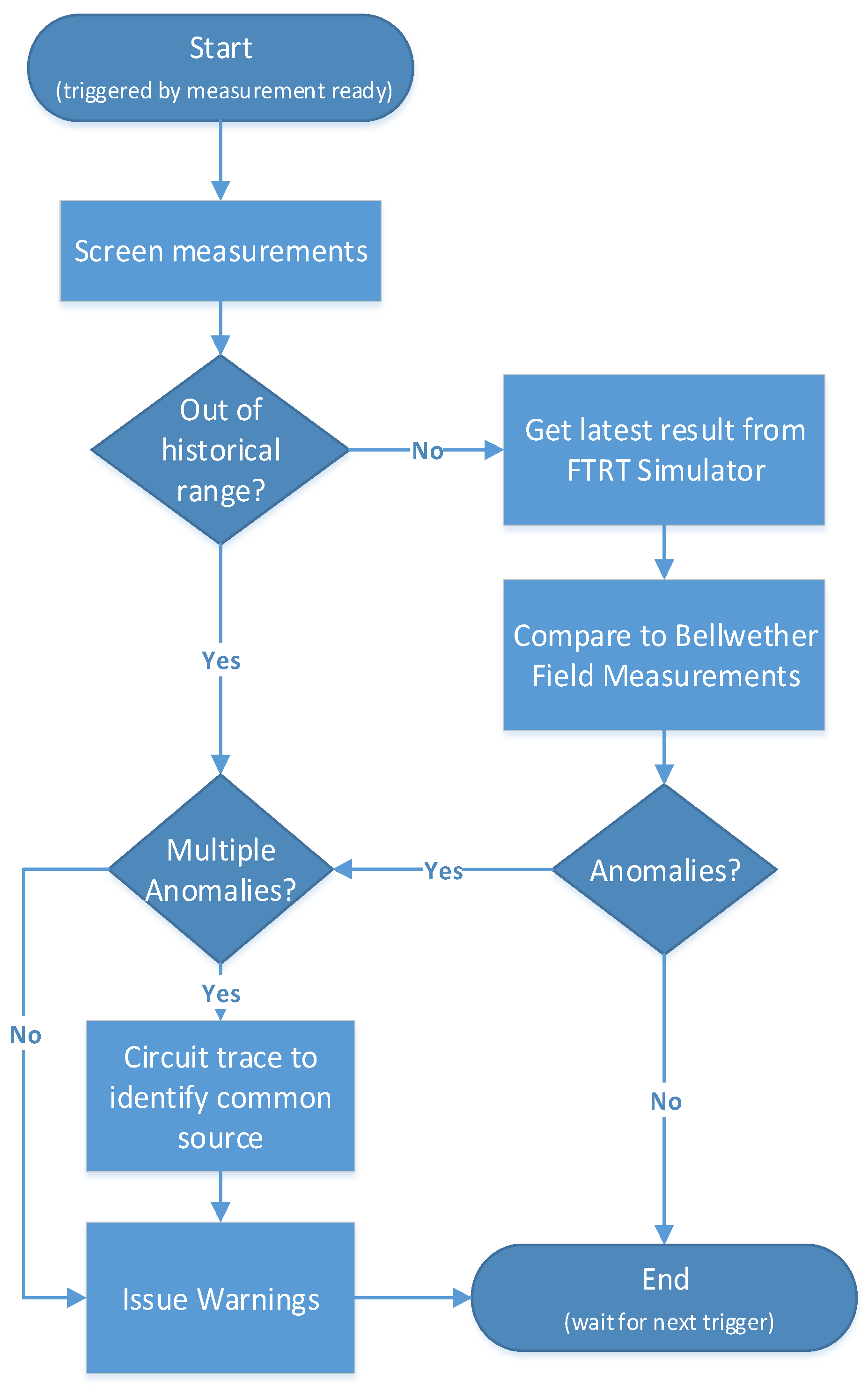 Energies 16 04113 g002 Energies 16 04113 g002