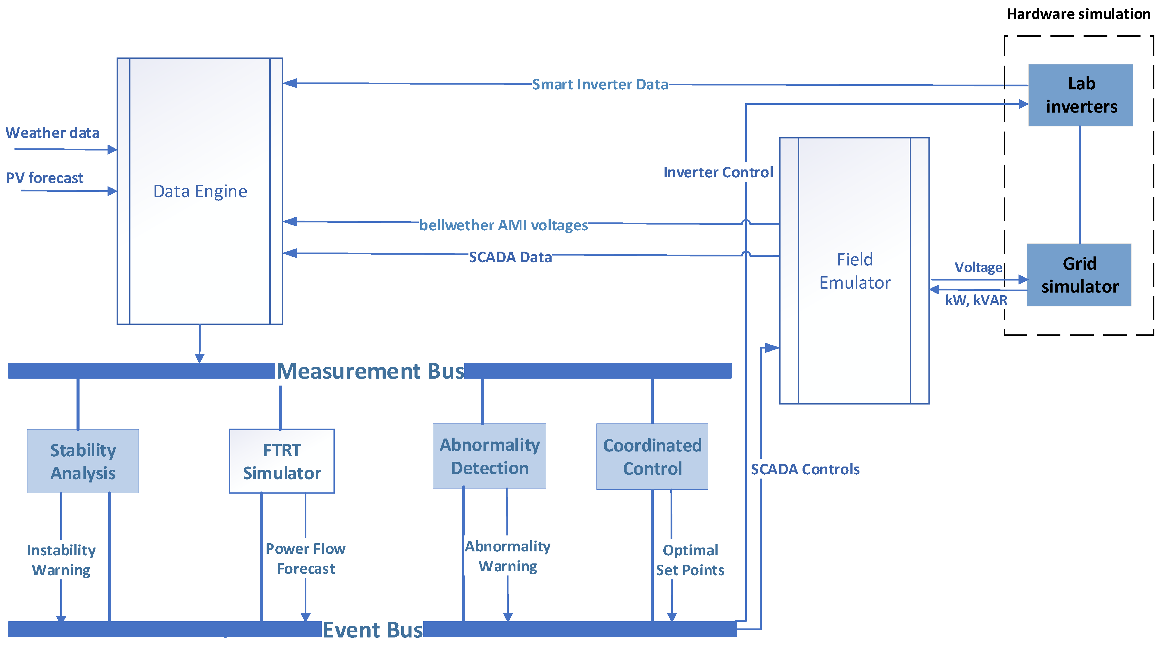 Energies 16 04113 g005 Energies 16 04113 g005
