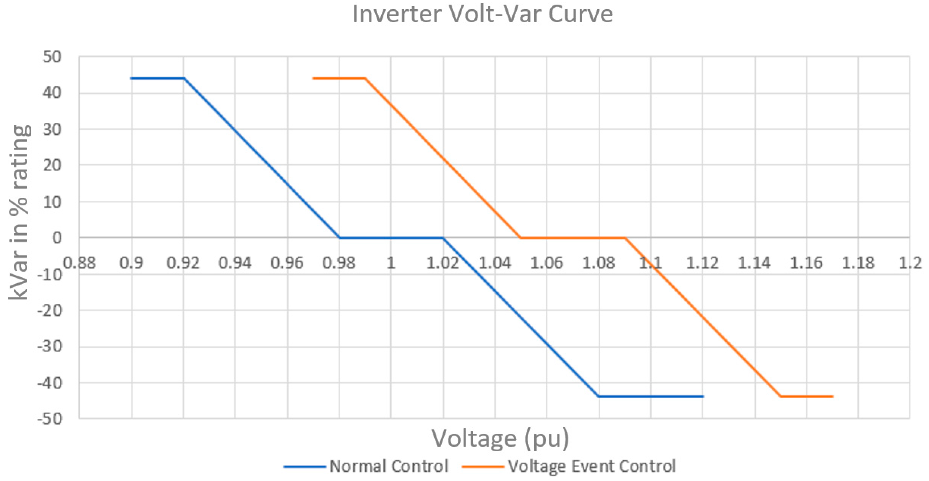 Energies 16 04113 g006 Energies 16 04113 g006