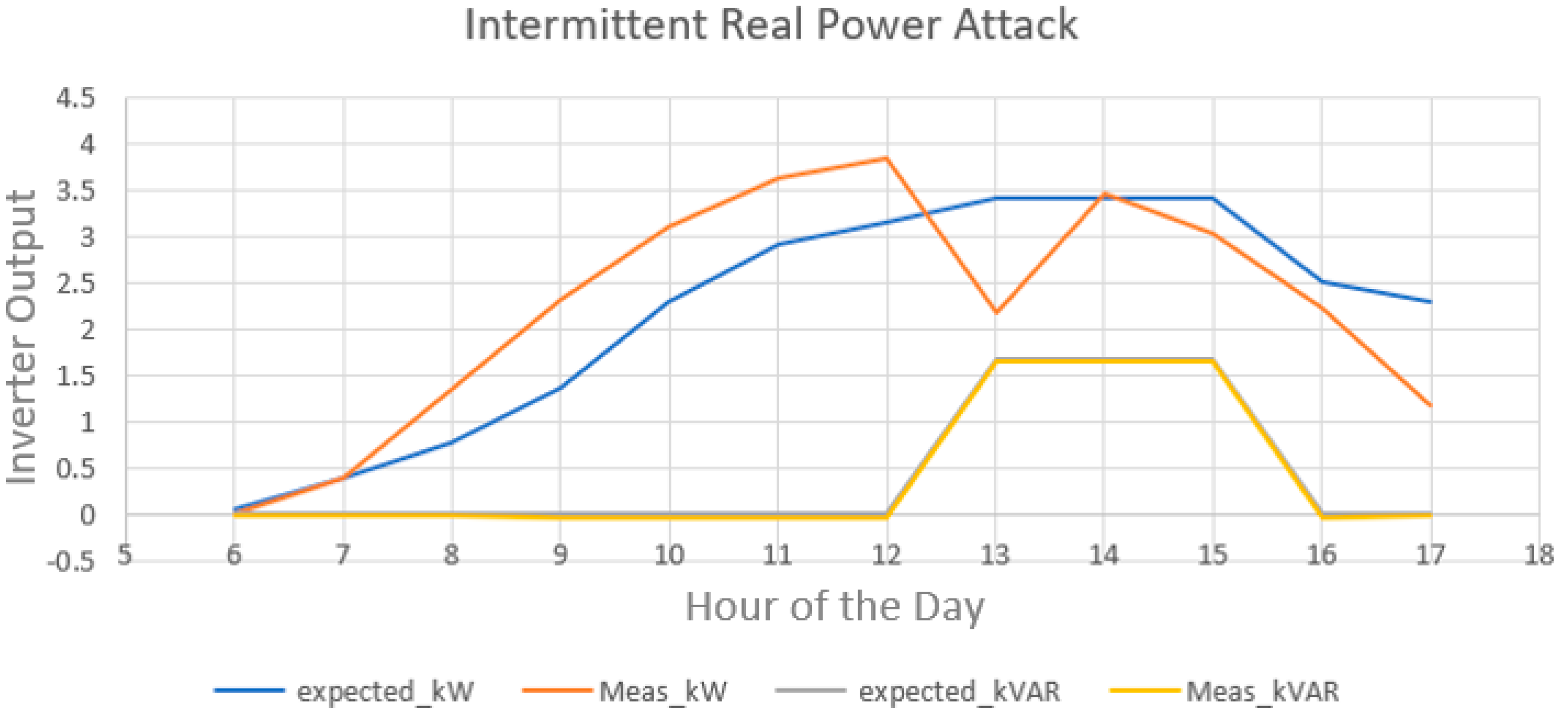 Energies 16 04113 g007 Energies 16 04113 g007