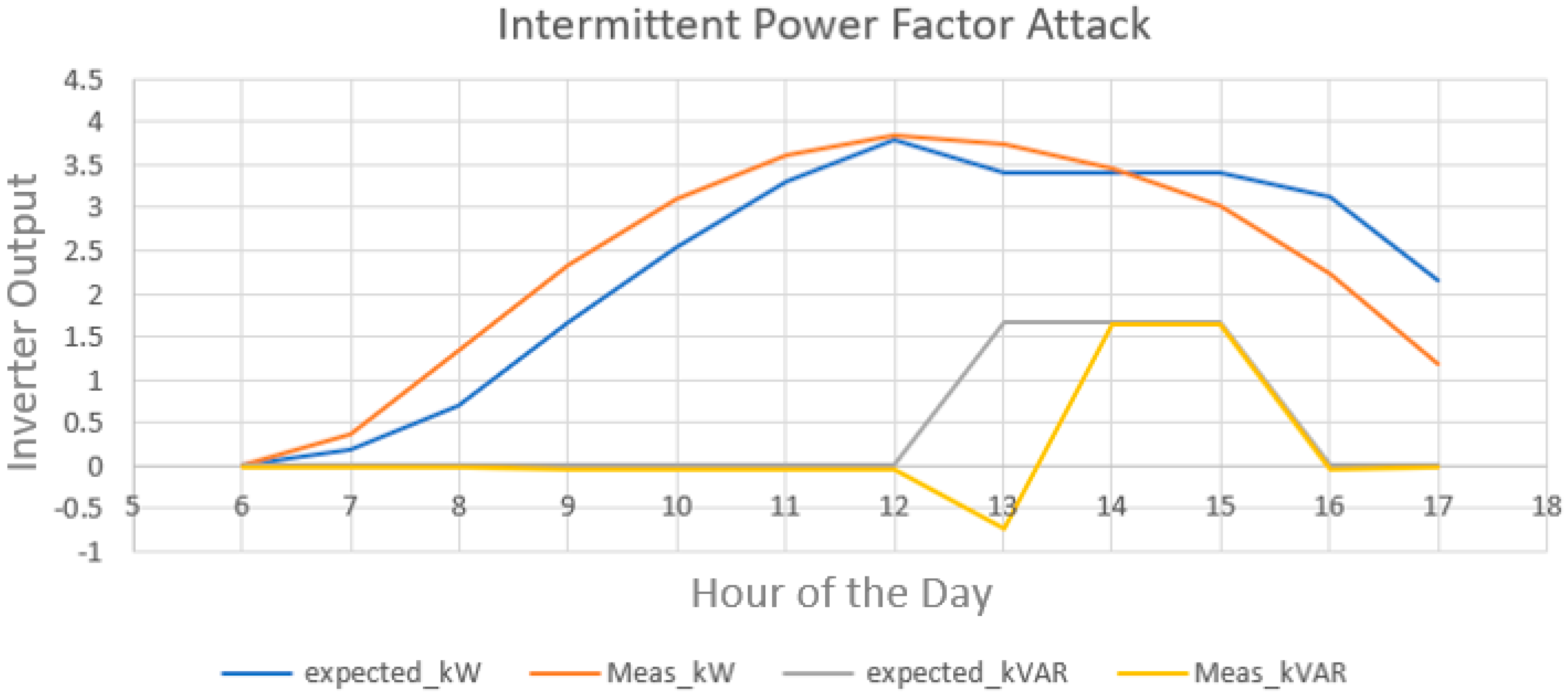 Energies 16 04113 g008 Energies 16 04113 g008