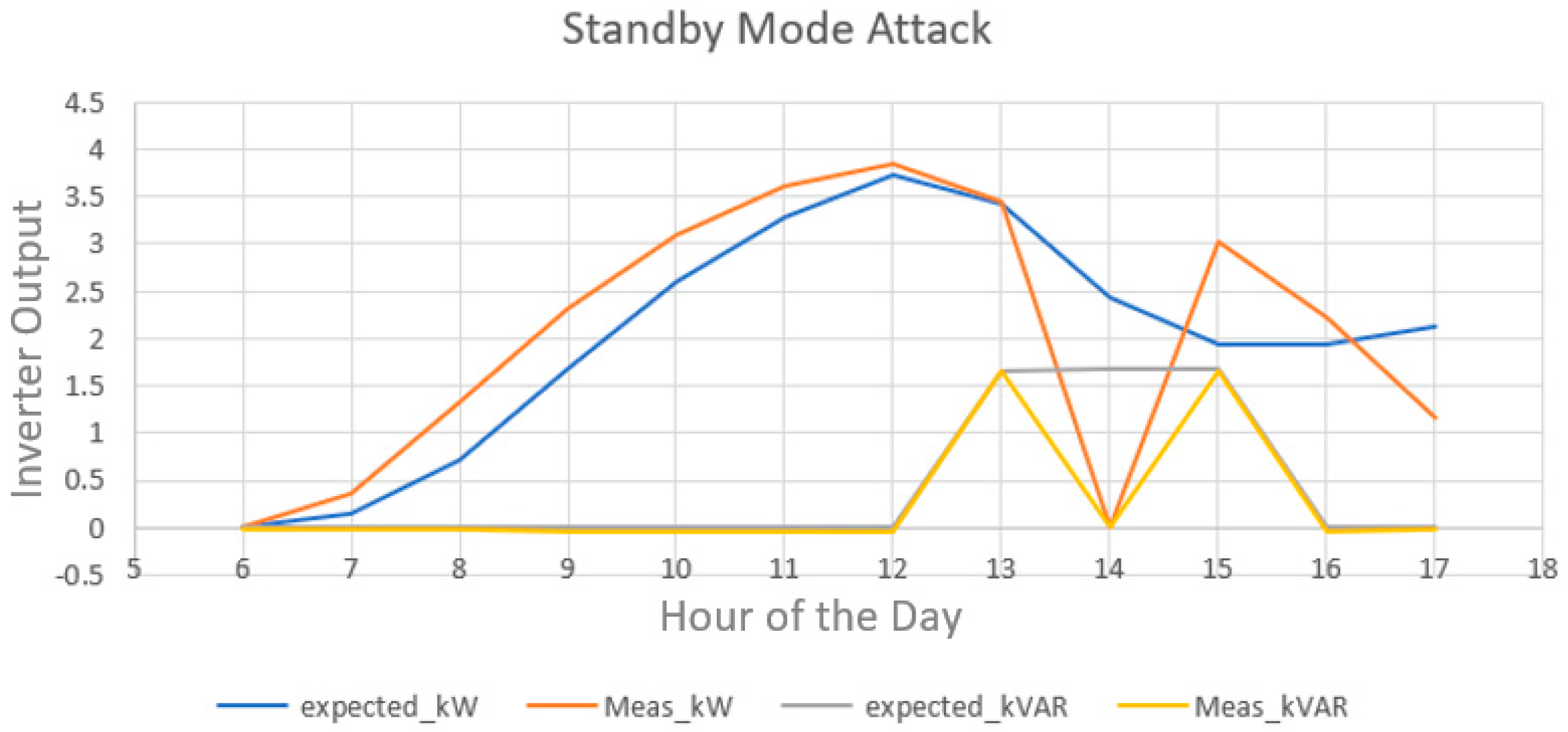 Energies 16 04113 g009 Energies 16 04113 g009