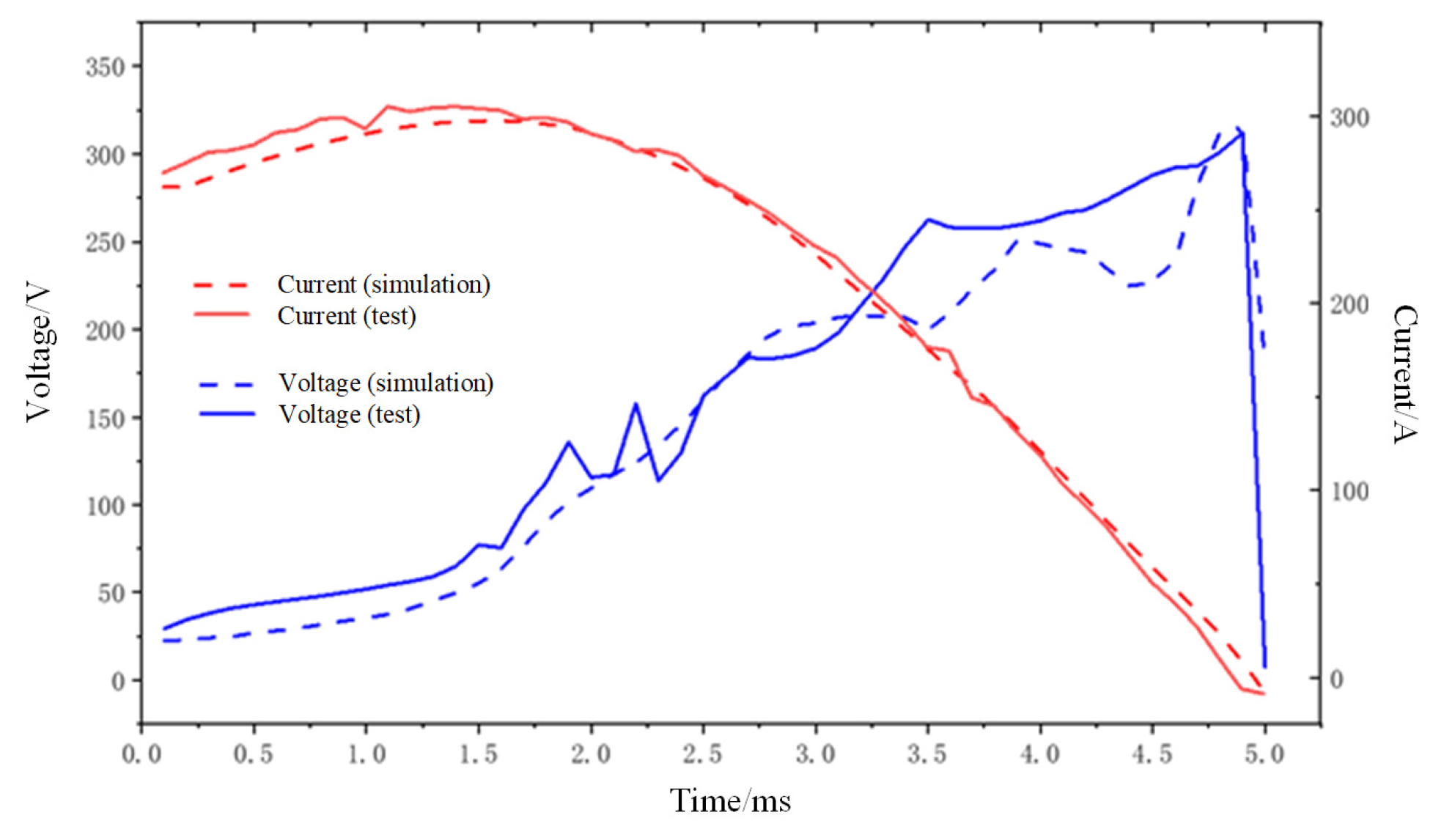 Energies 16 04114 g012