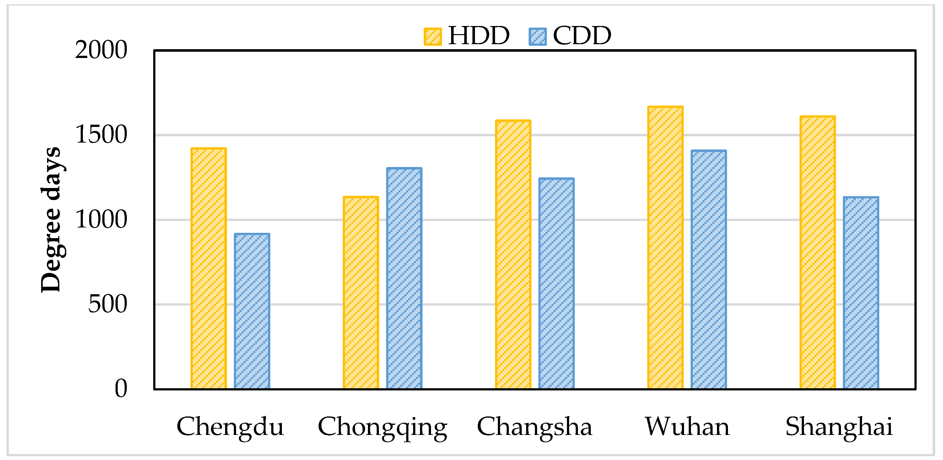 Energies 16 04115 g003 Energies 16 04115 g003