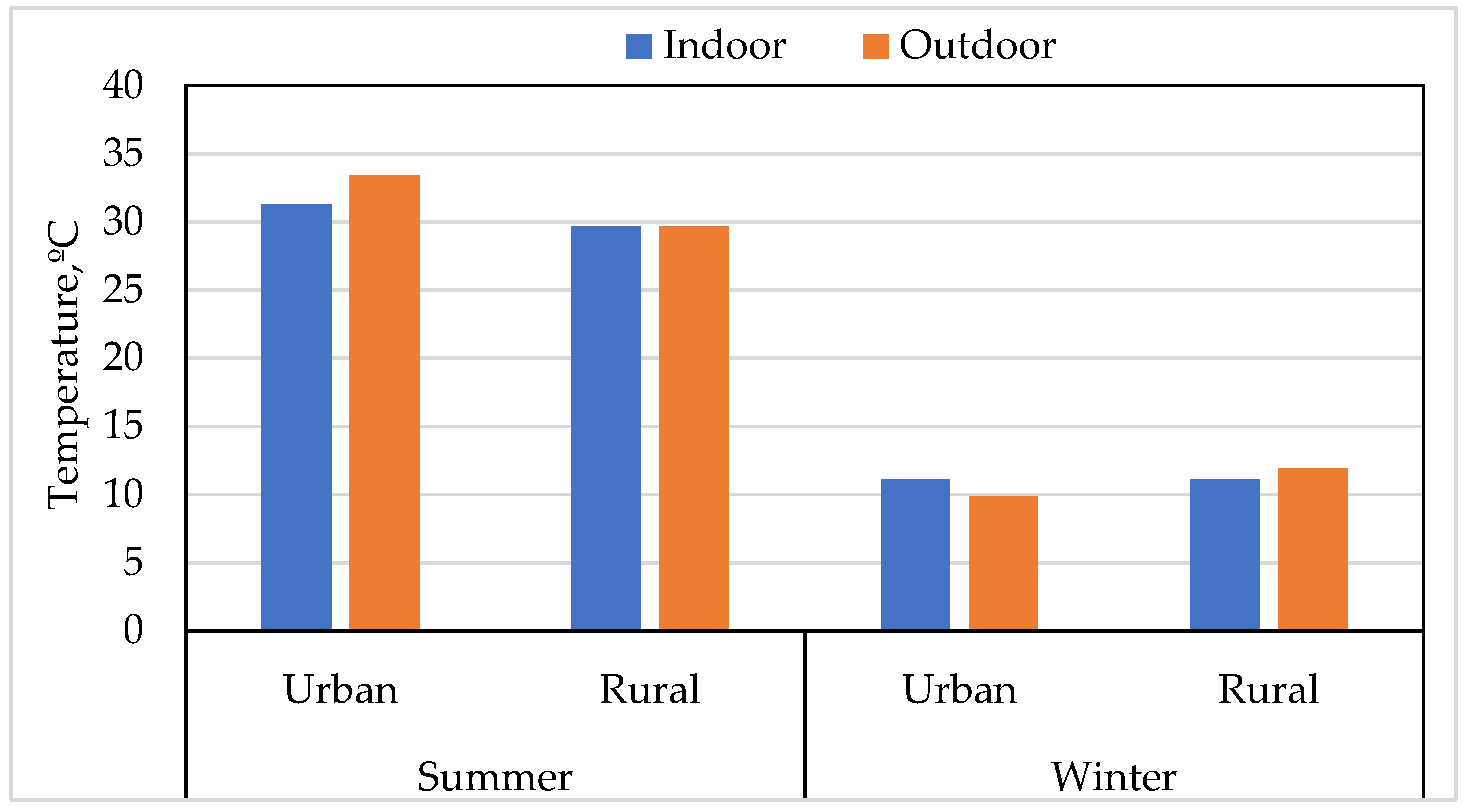 Energies 16 04115 g006 Energies 16 04115 g006