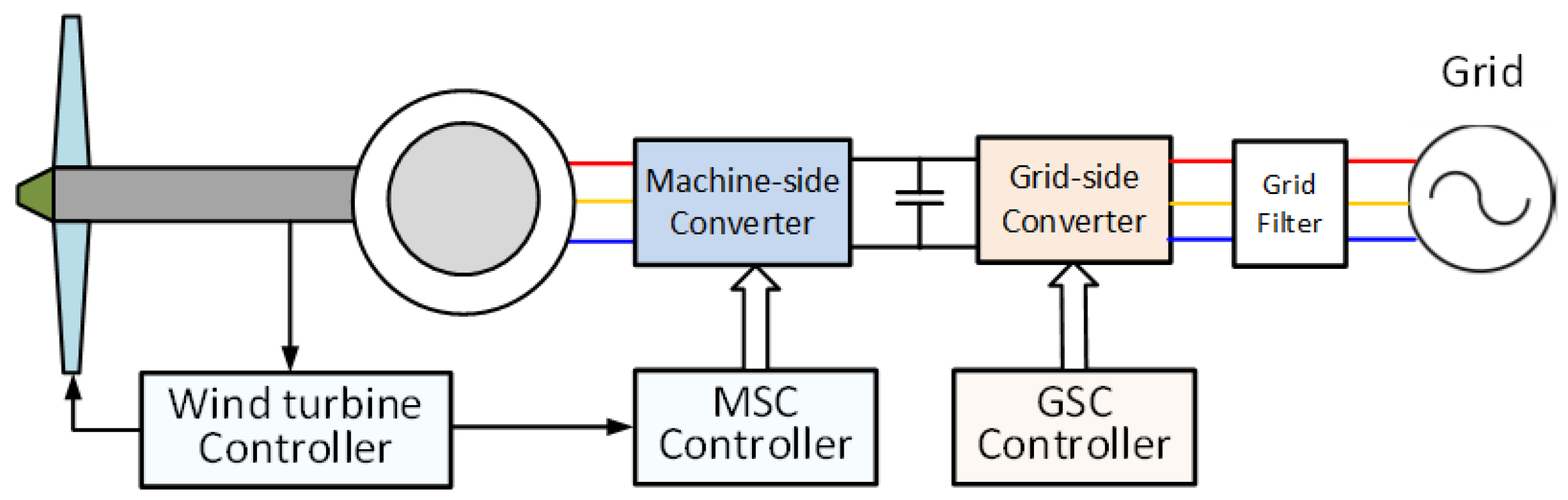 Energies 16 04116 g002