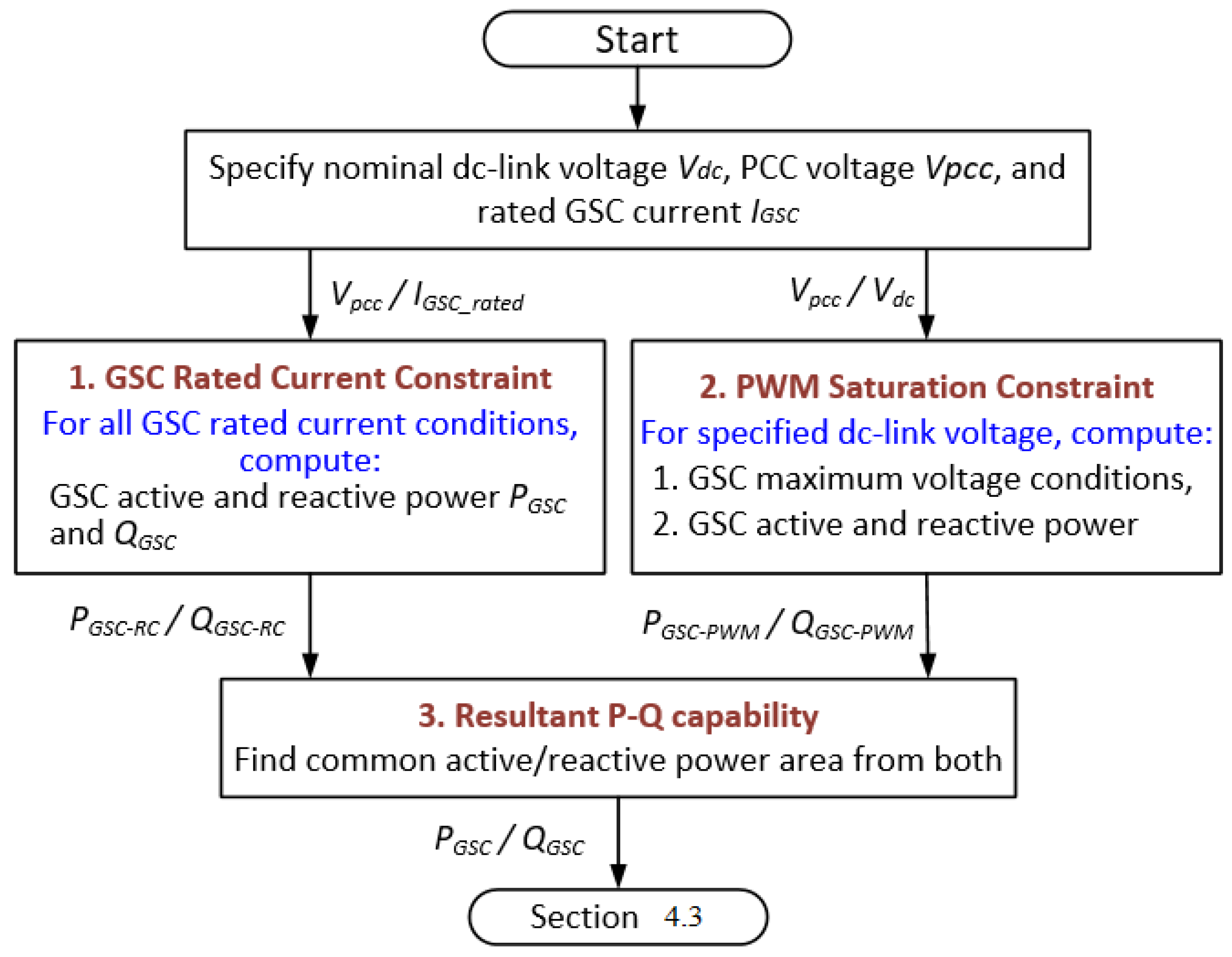 Energies 16 04116 g006