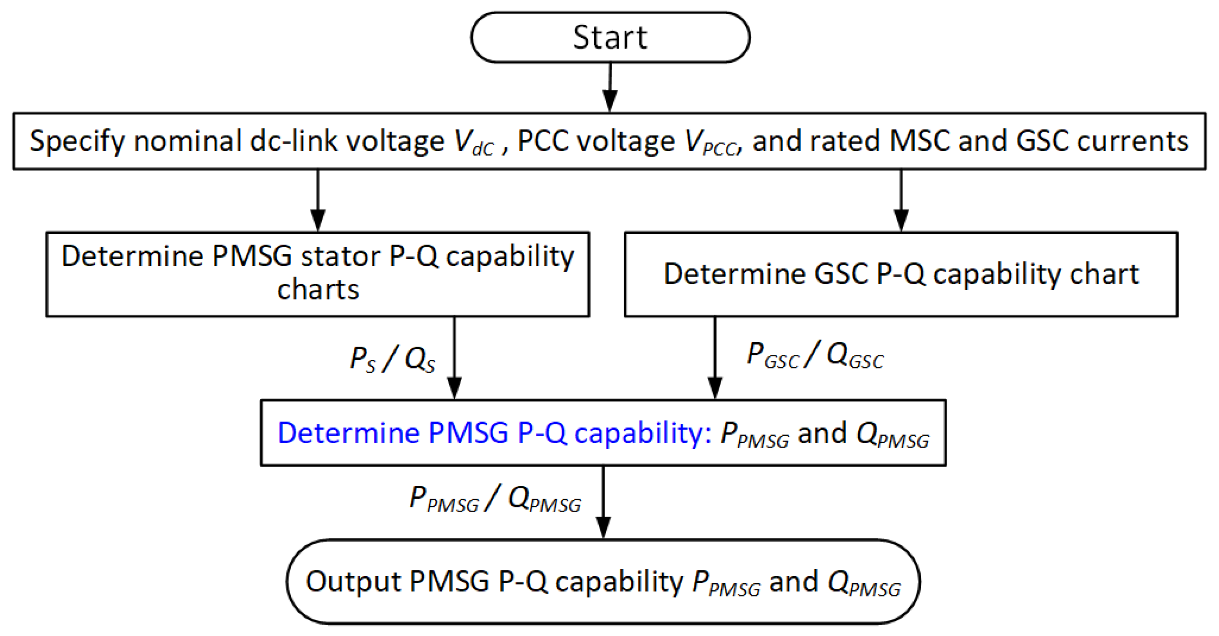 Energies 16 04116 g007