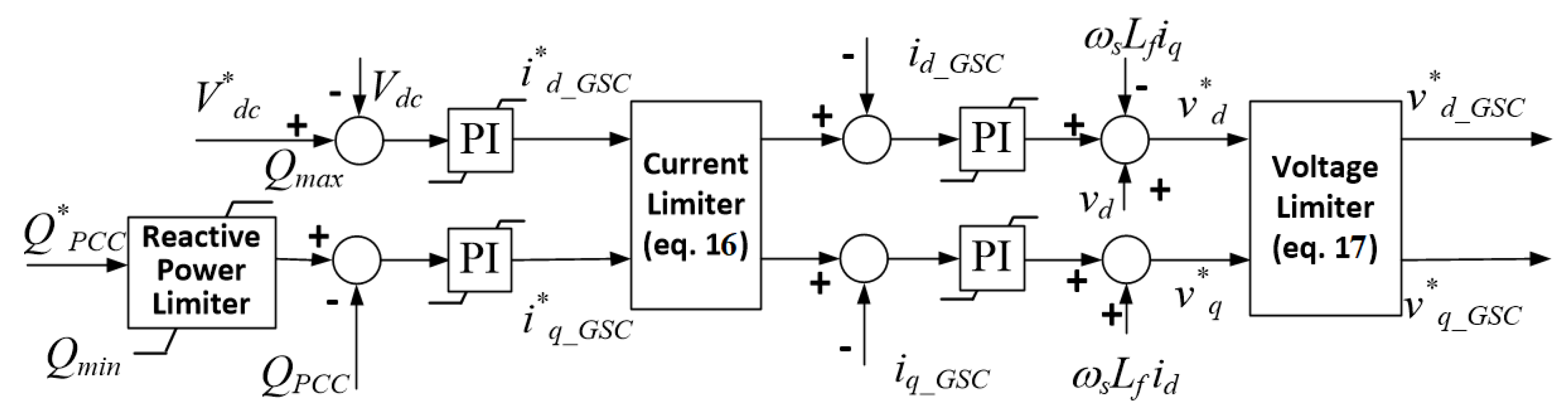 Energies 16 04116 g015