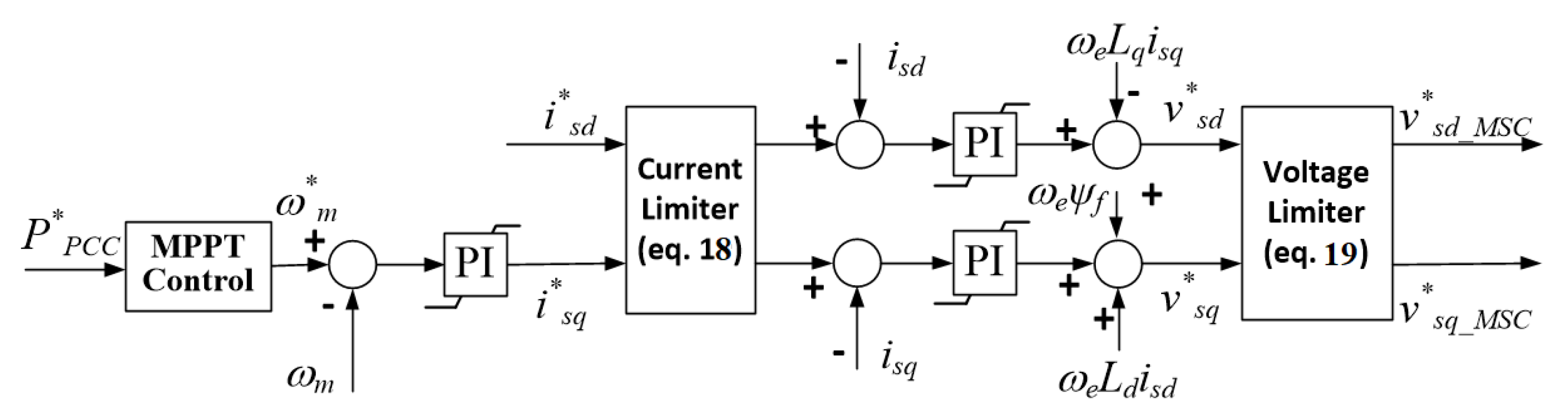 Energies 16 04116 g016