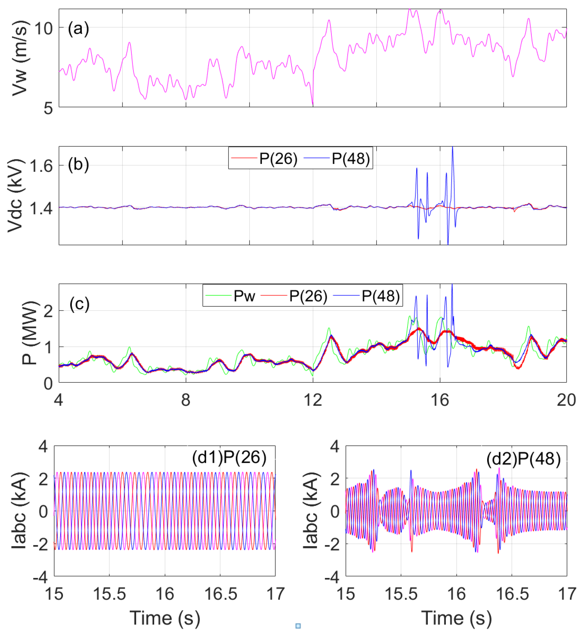 Energies 16 04116 g017