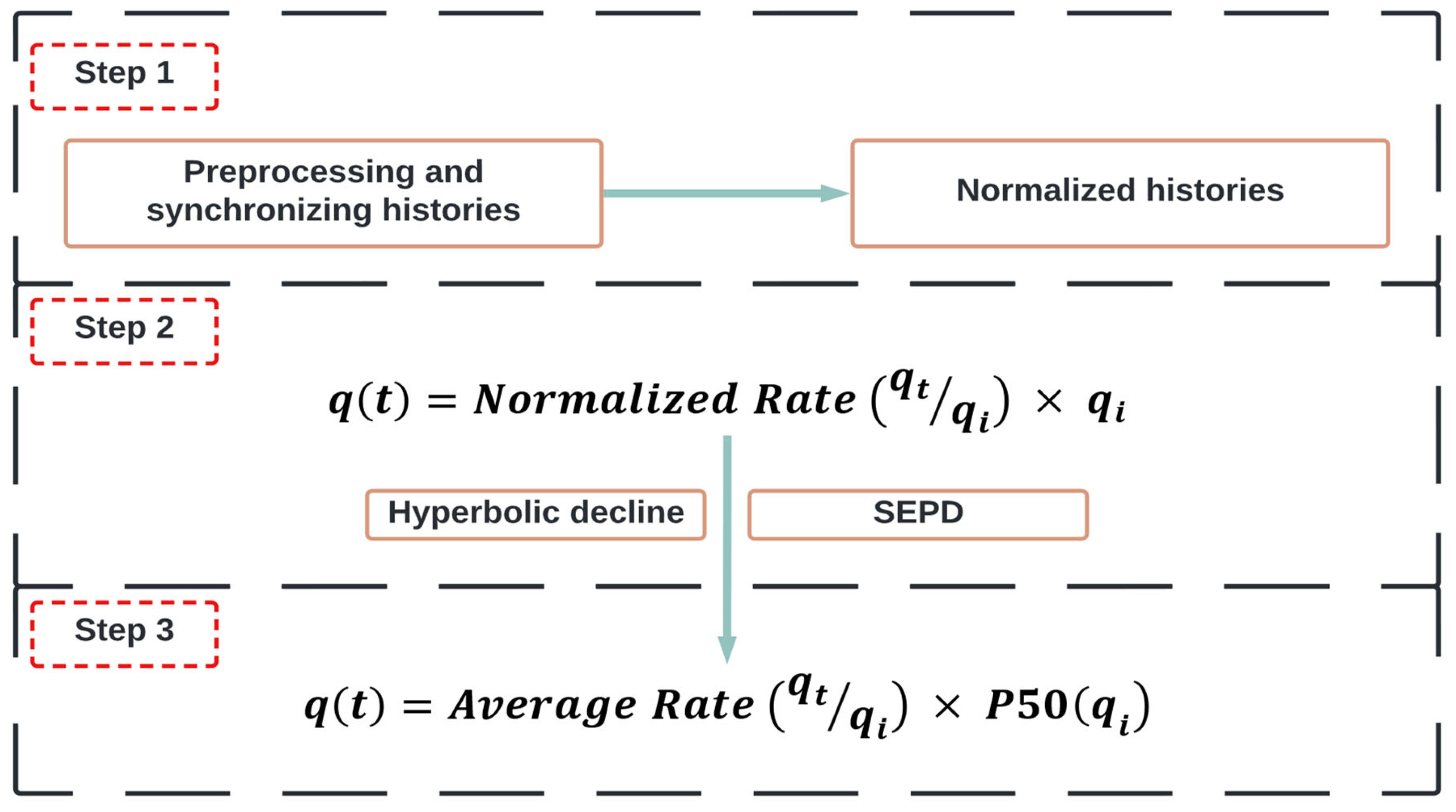 Energies 16 04117 g005