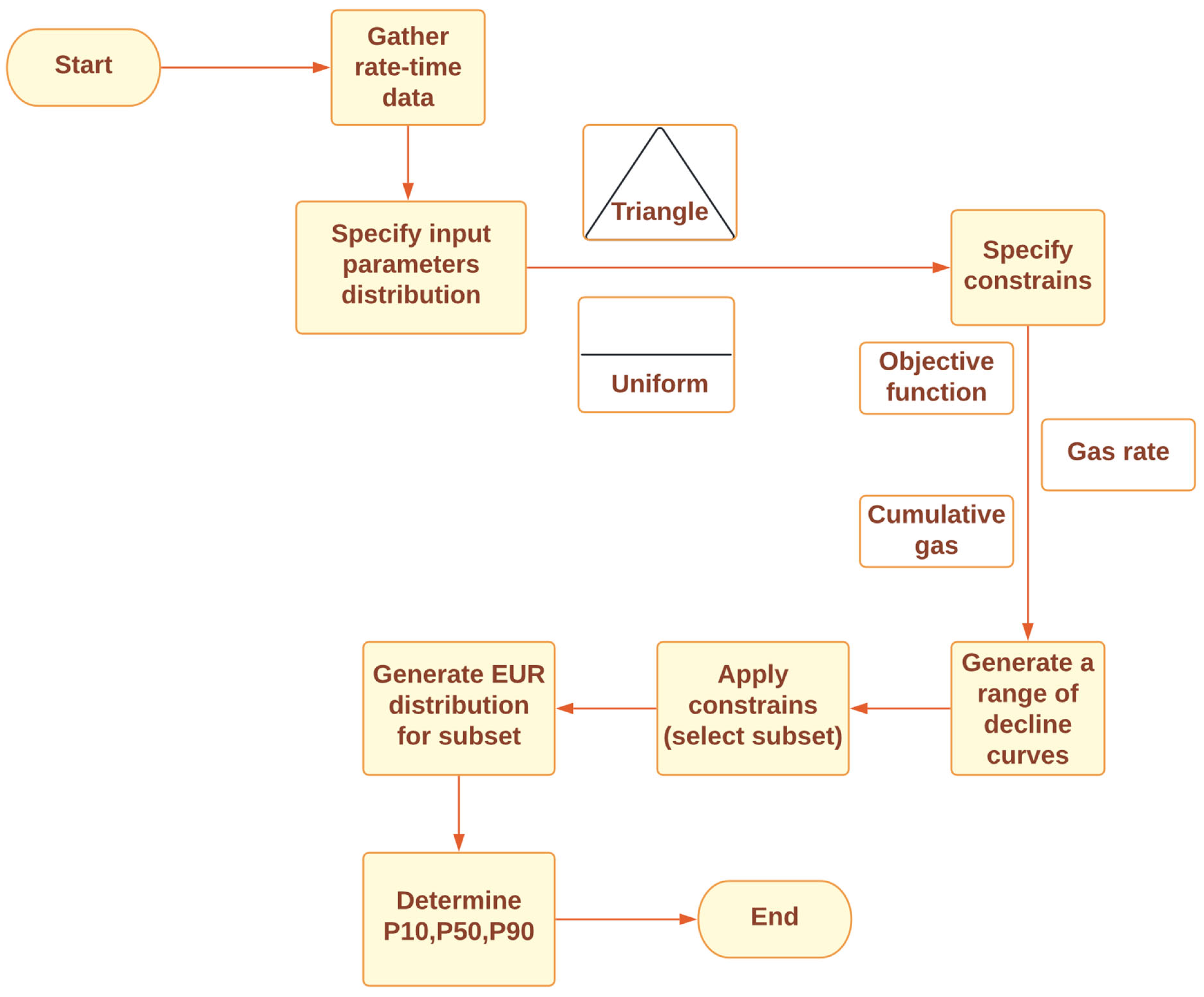 Energies 16 04117 g006