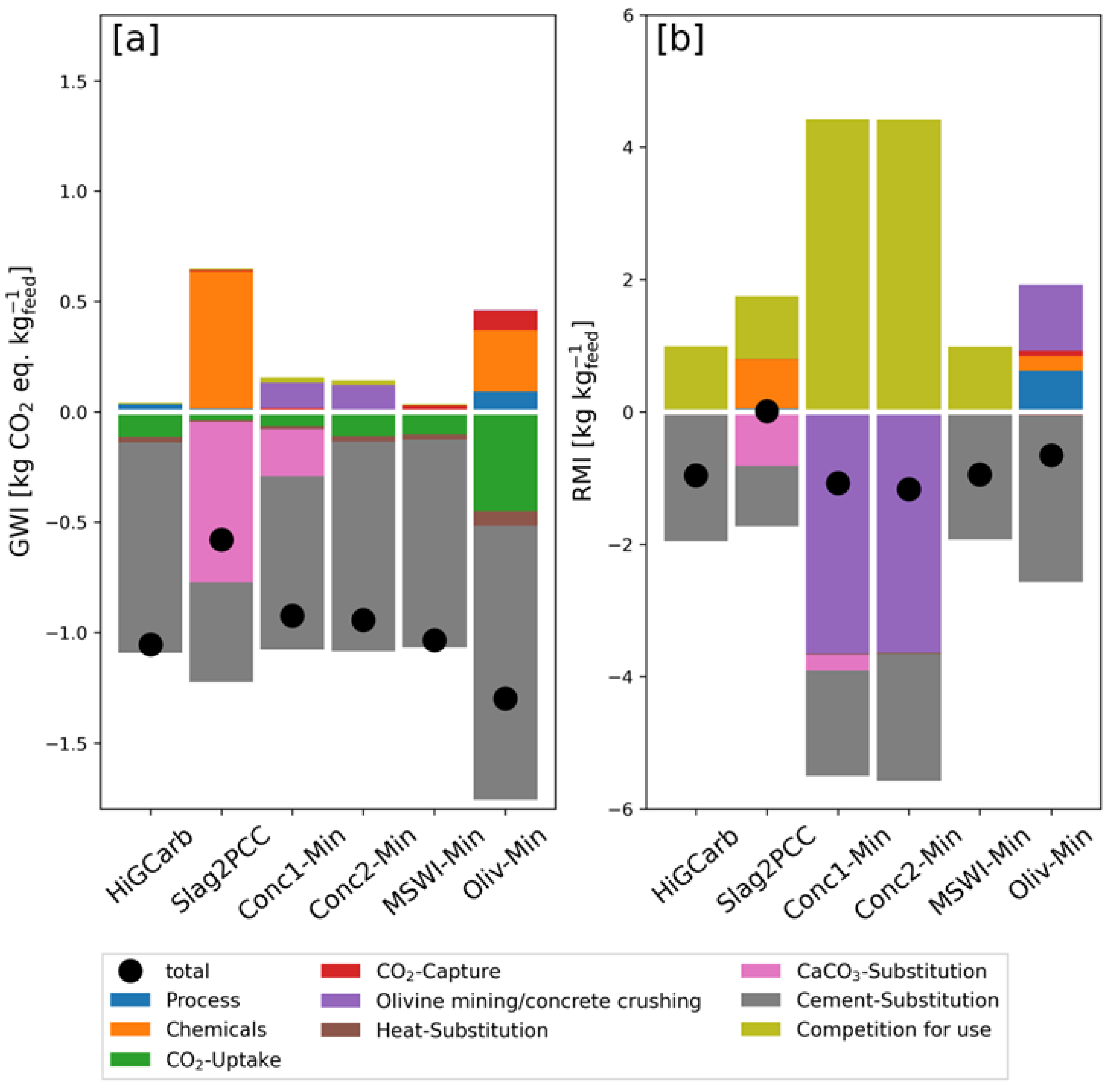 Energies 16 04118 g002 Energies 16 04118 g002
