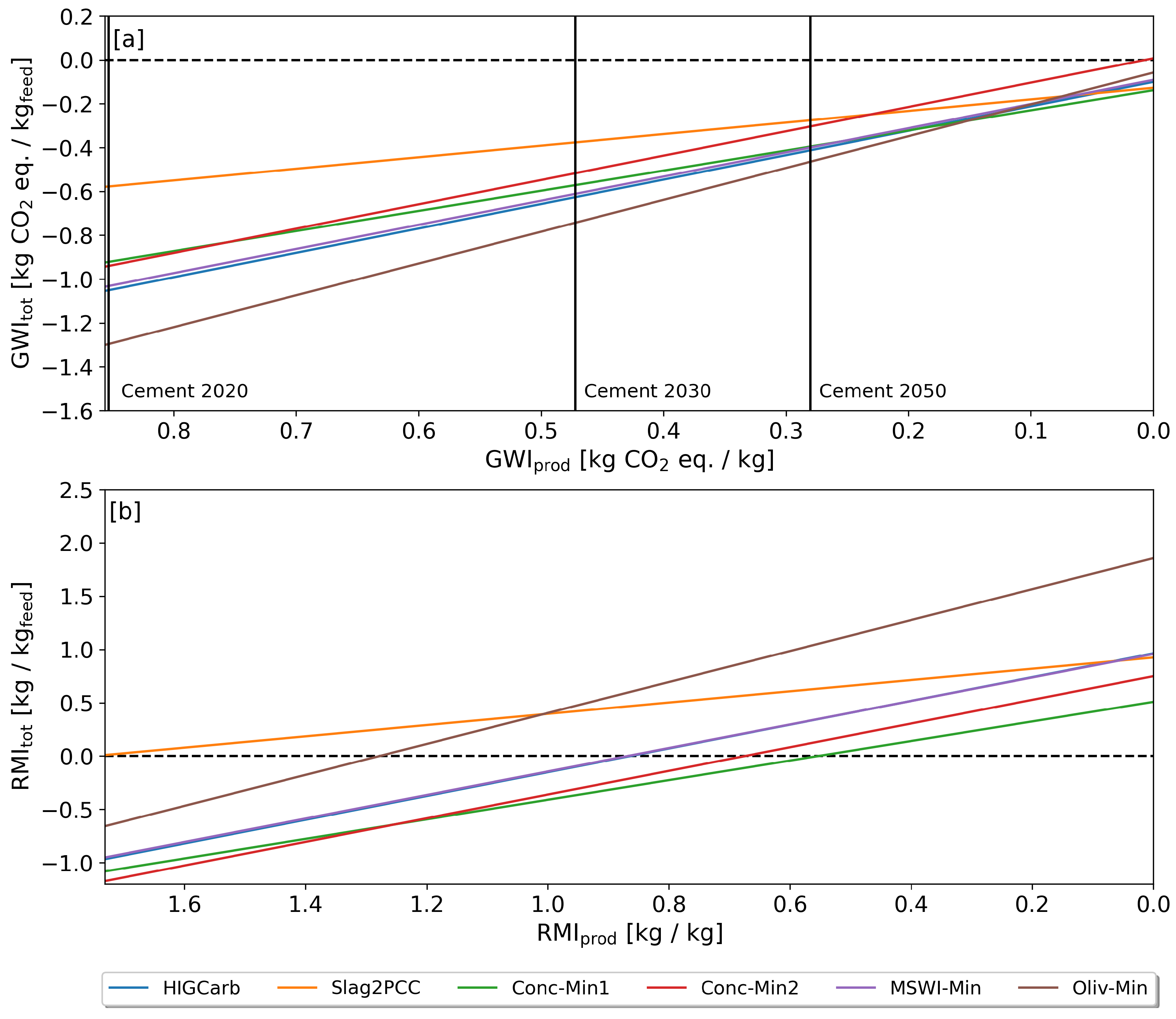 Energies 16 04118 g004 Energies 16 04118 g004