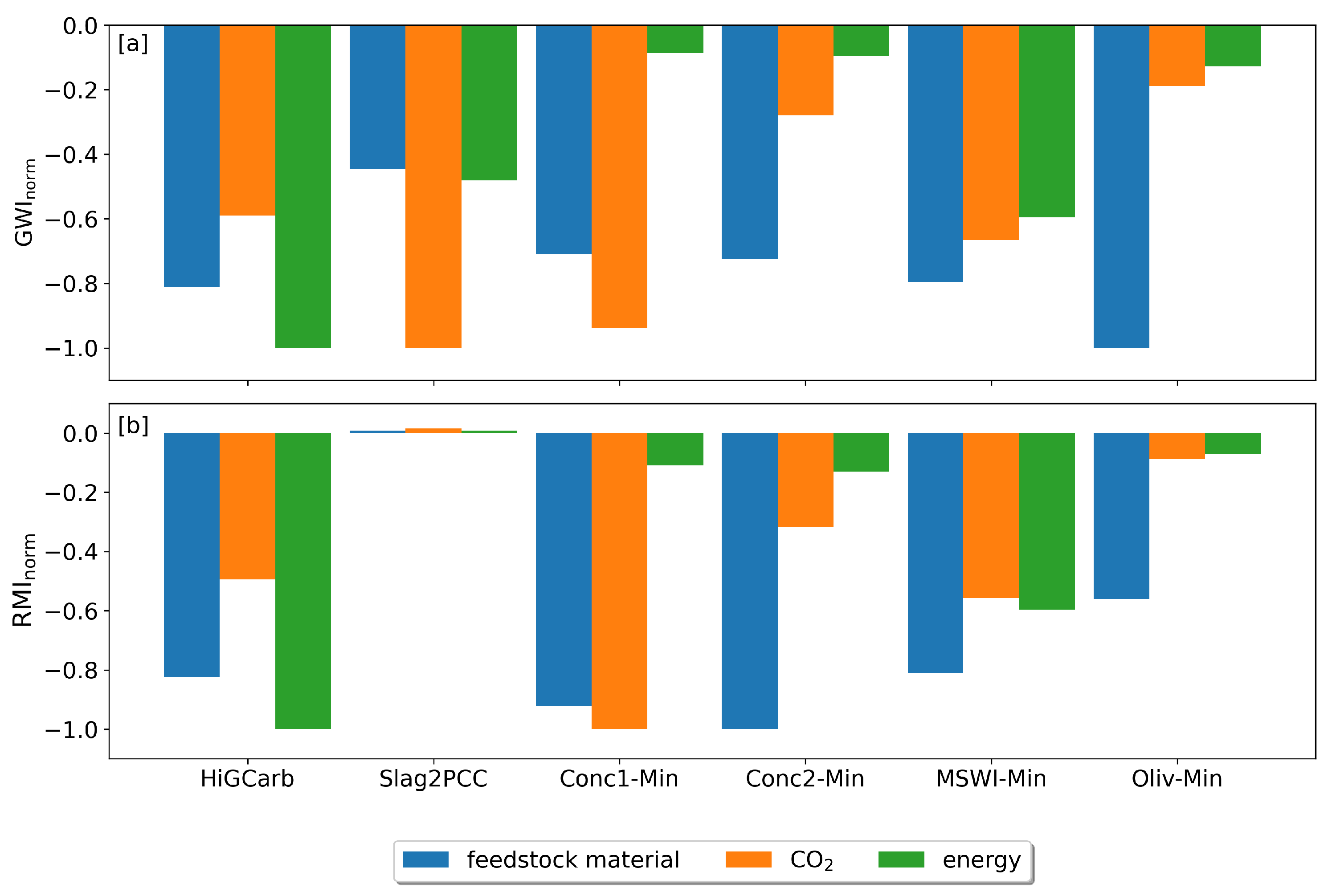 Energies 16 04118 g005 Energies 16 04118 g005