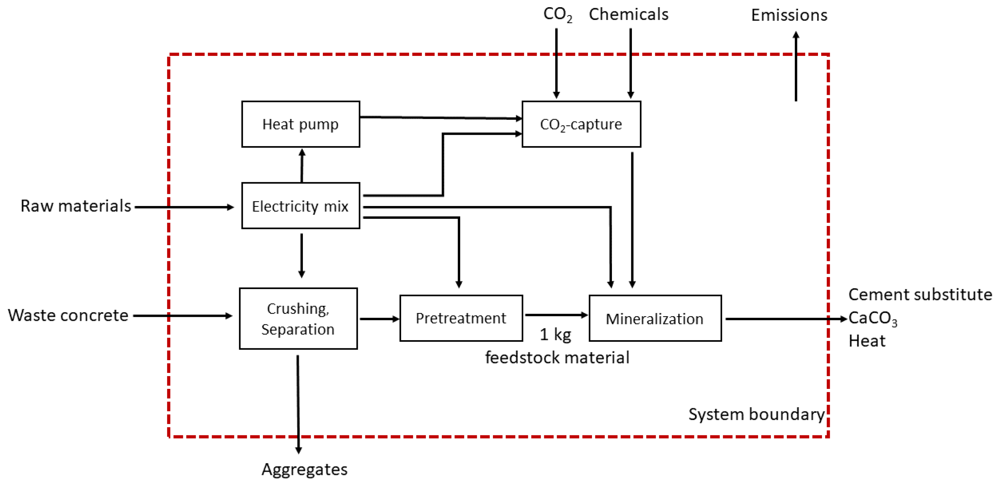Energies 16 04118 g0a1 Energies 16 04118 g0a1