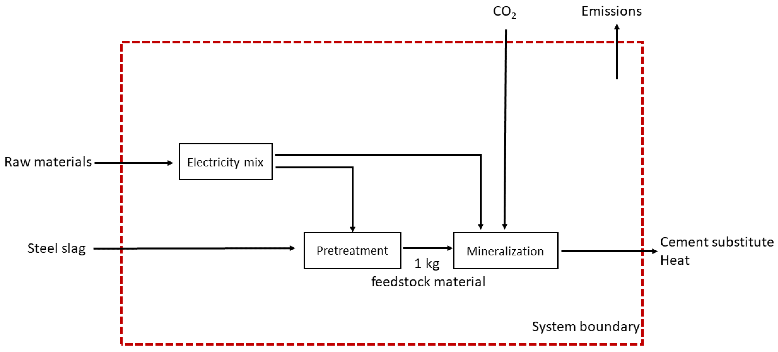 Energies 16 04118 g0a6 Energies 16 04118 g0a6