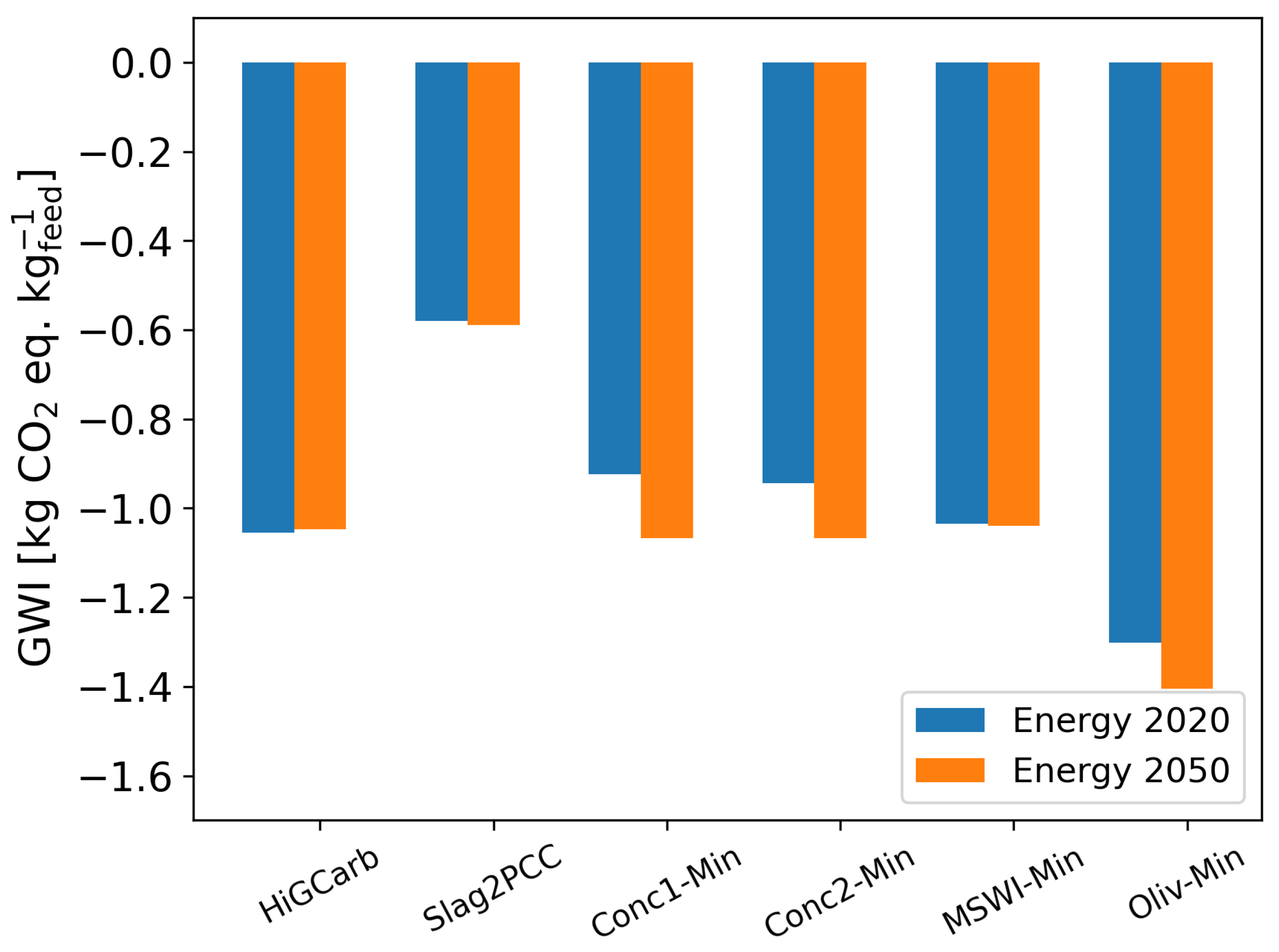 Energies 16 04118 g0a8 Energies 16 04118 g0a8