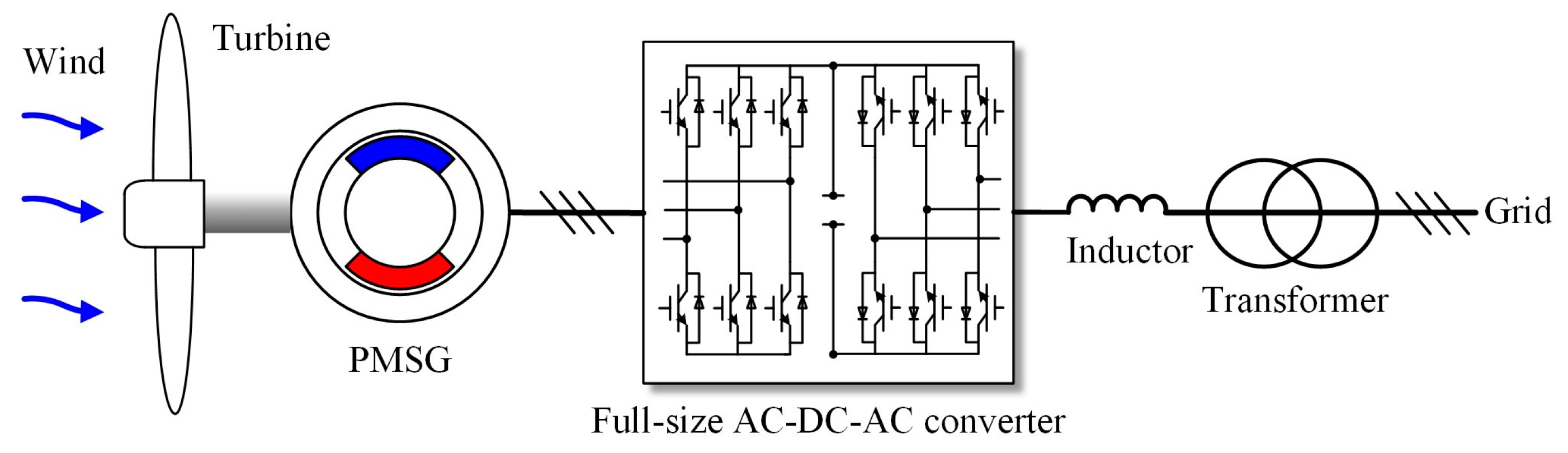 Energies 16 04120 g001