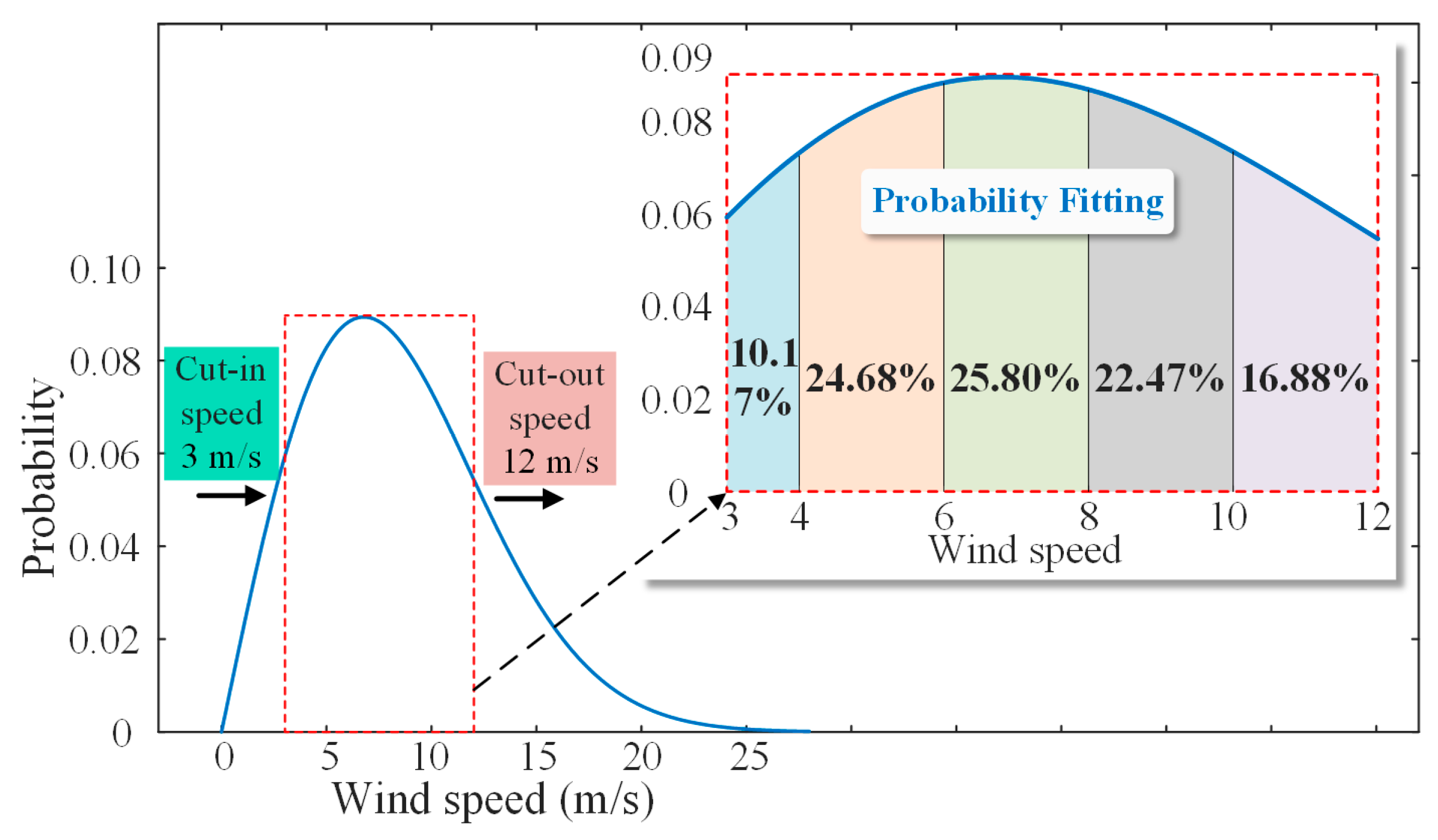 Energies 16 04120 g002