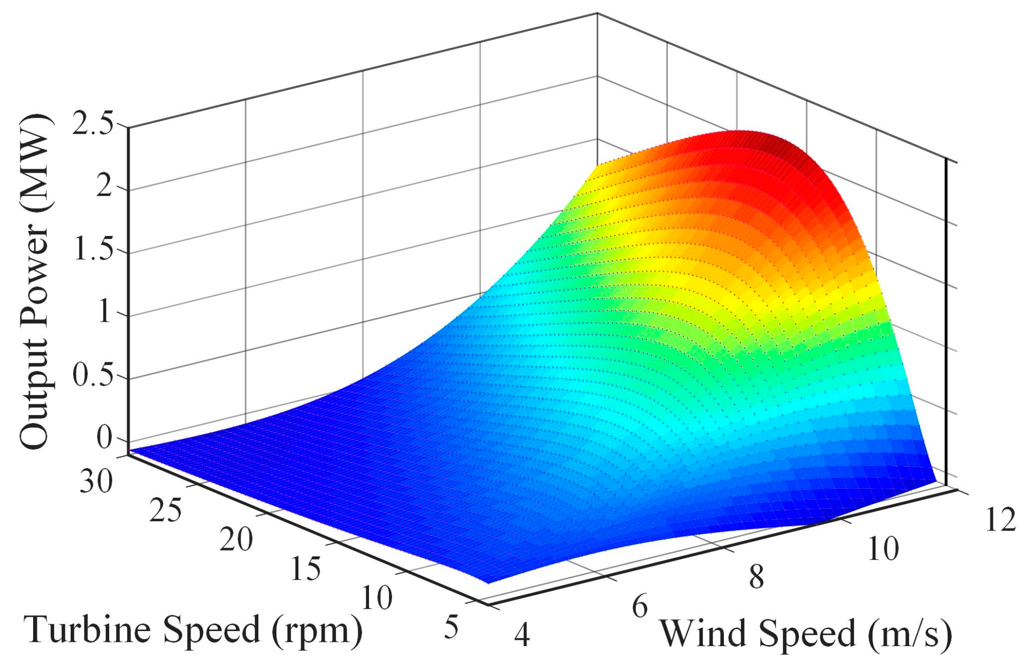 Energies 16 04120 g003