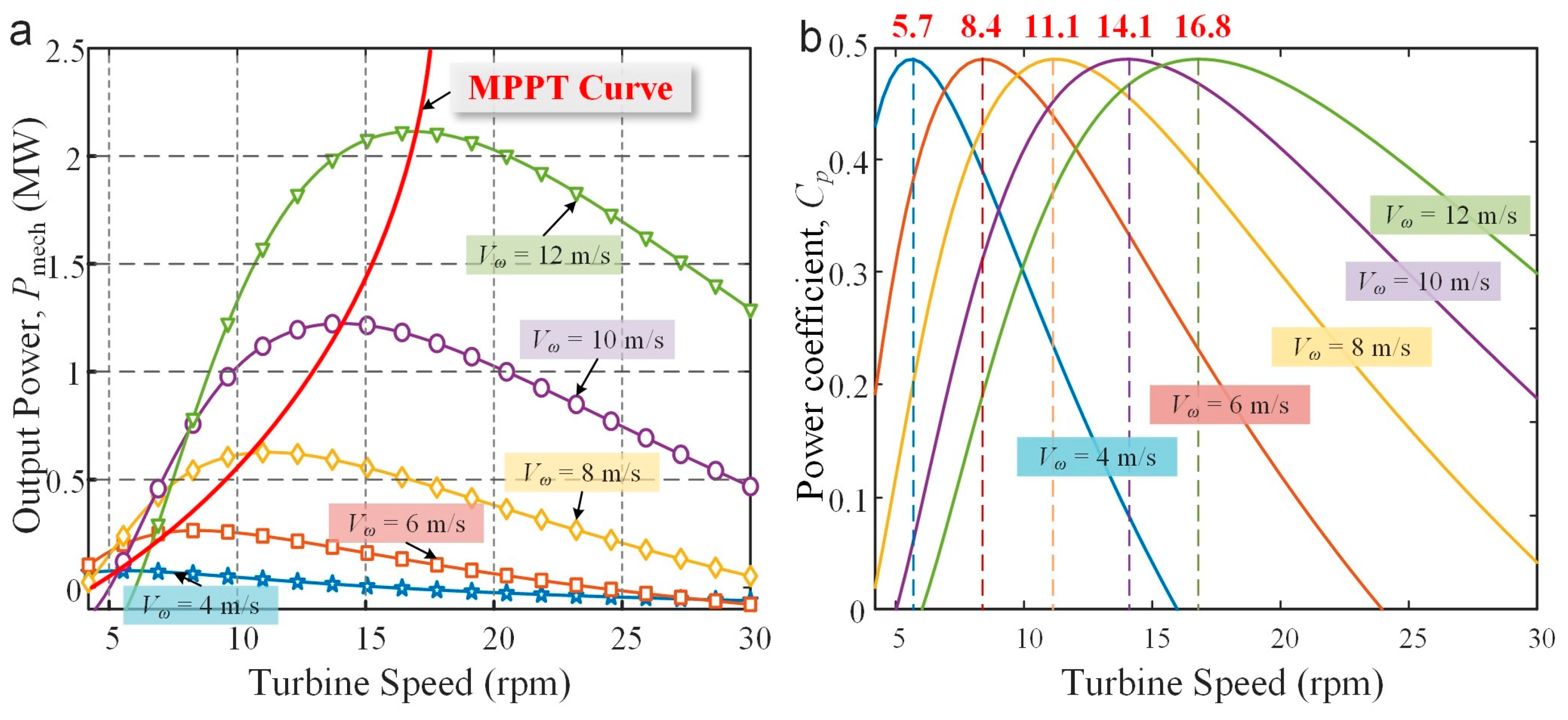 Energies 16 04120 g004