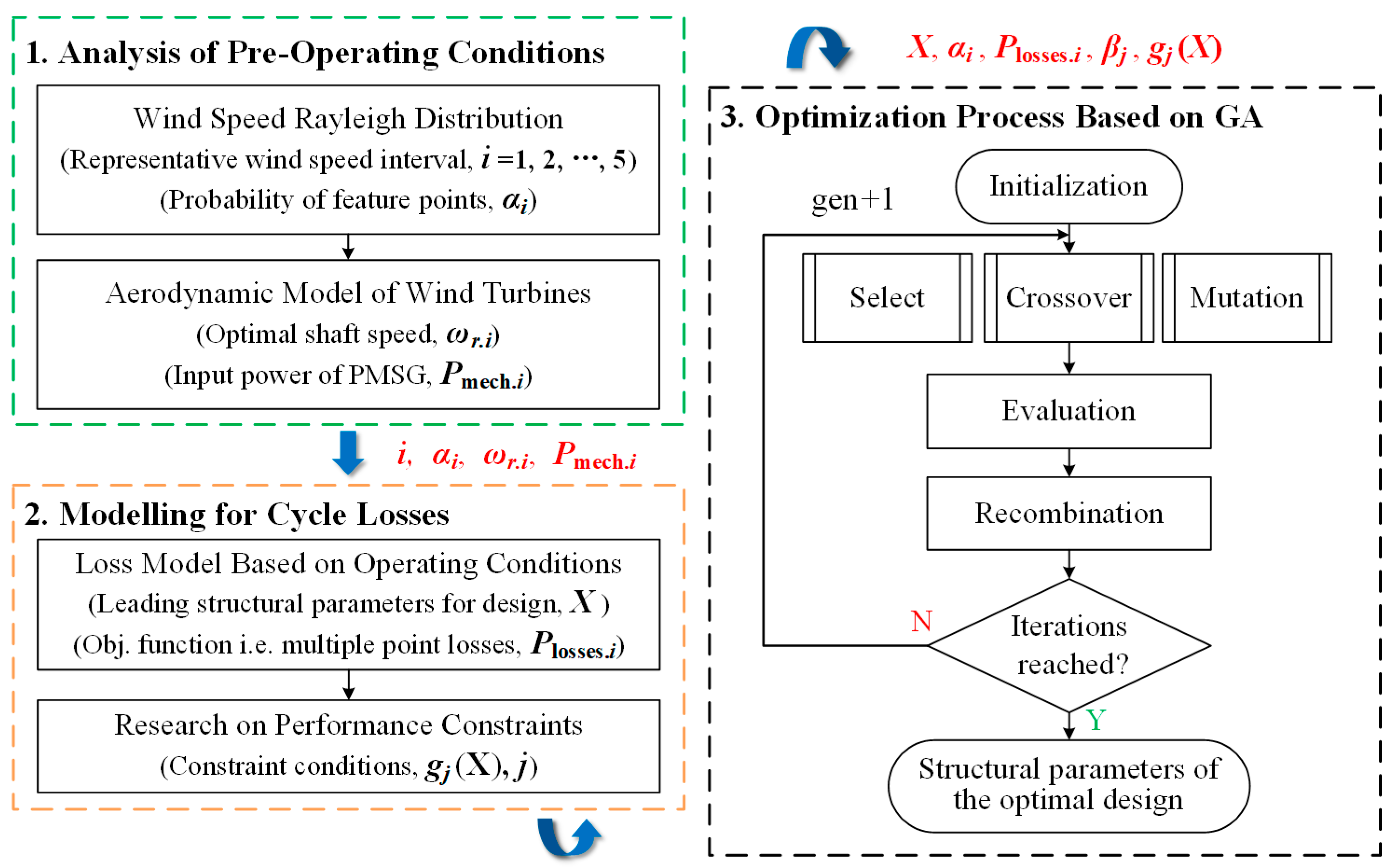 Energies 16 04120 g005