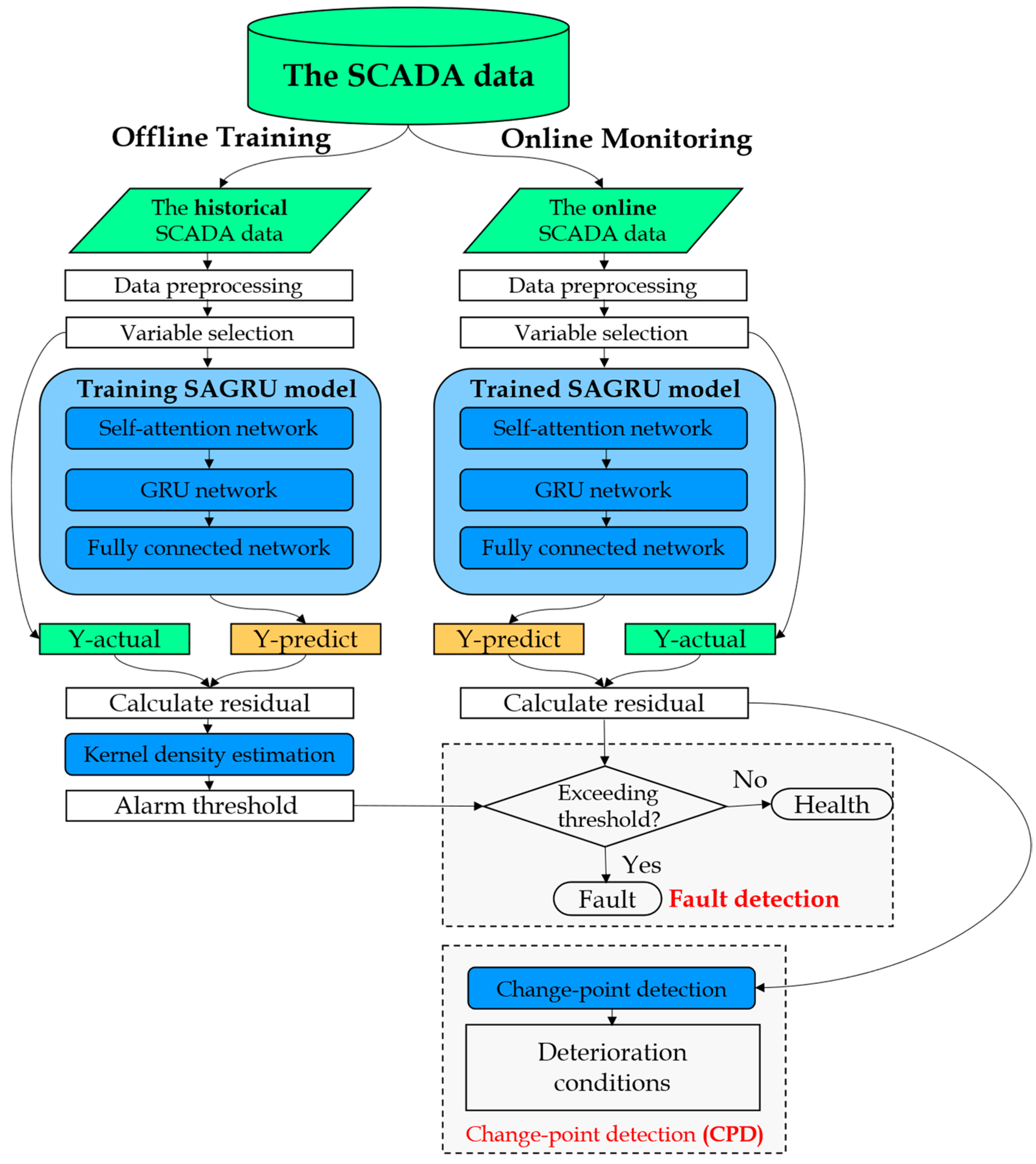 Energies 16 04123 g001
