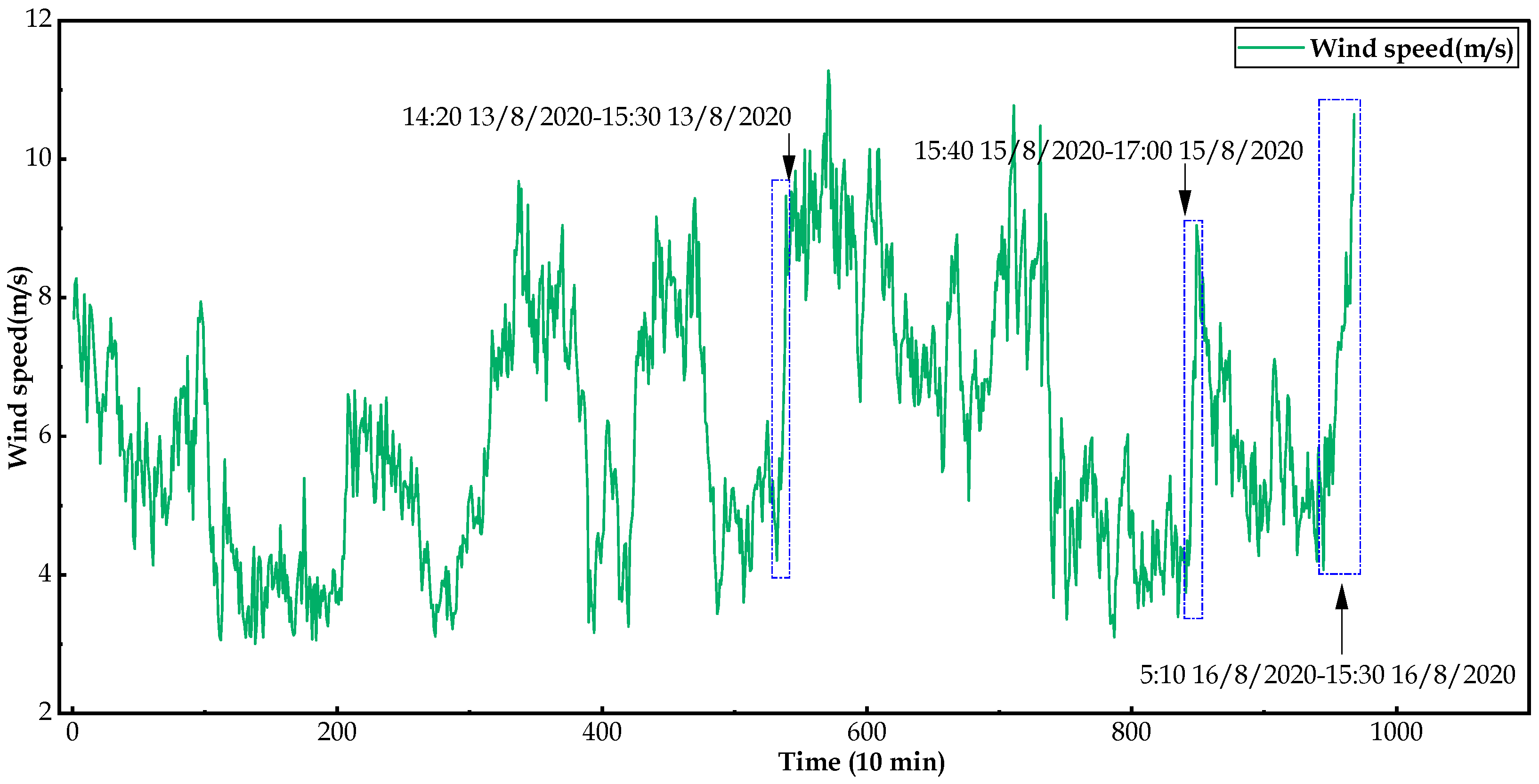 Energies 16 04123 g016