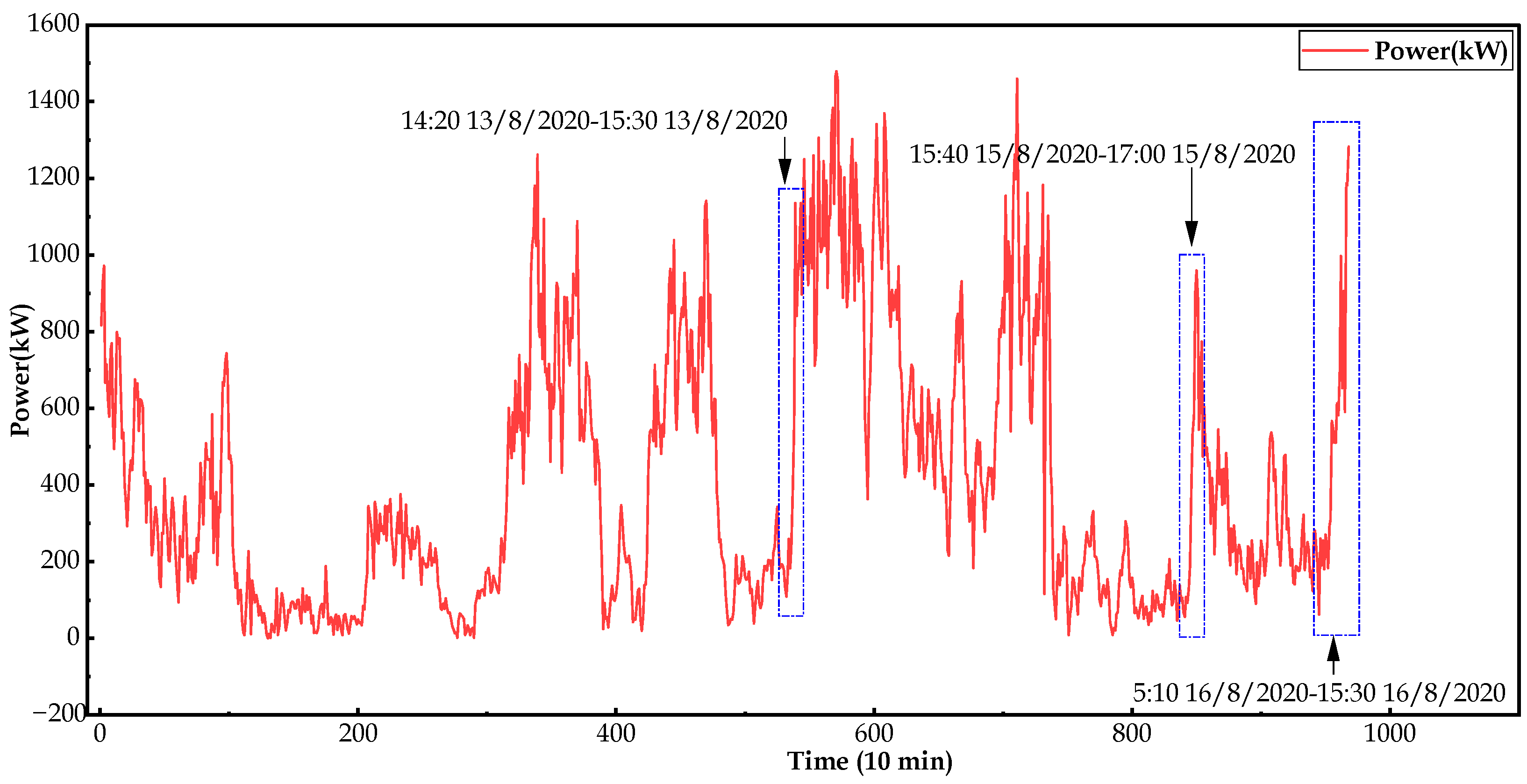 Energies 16 04123 g018