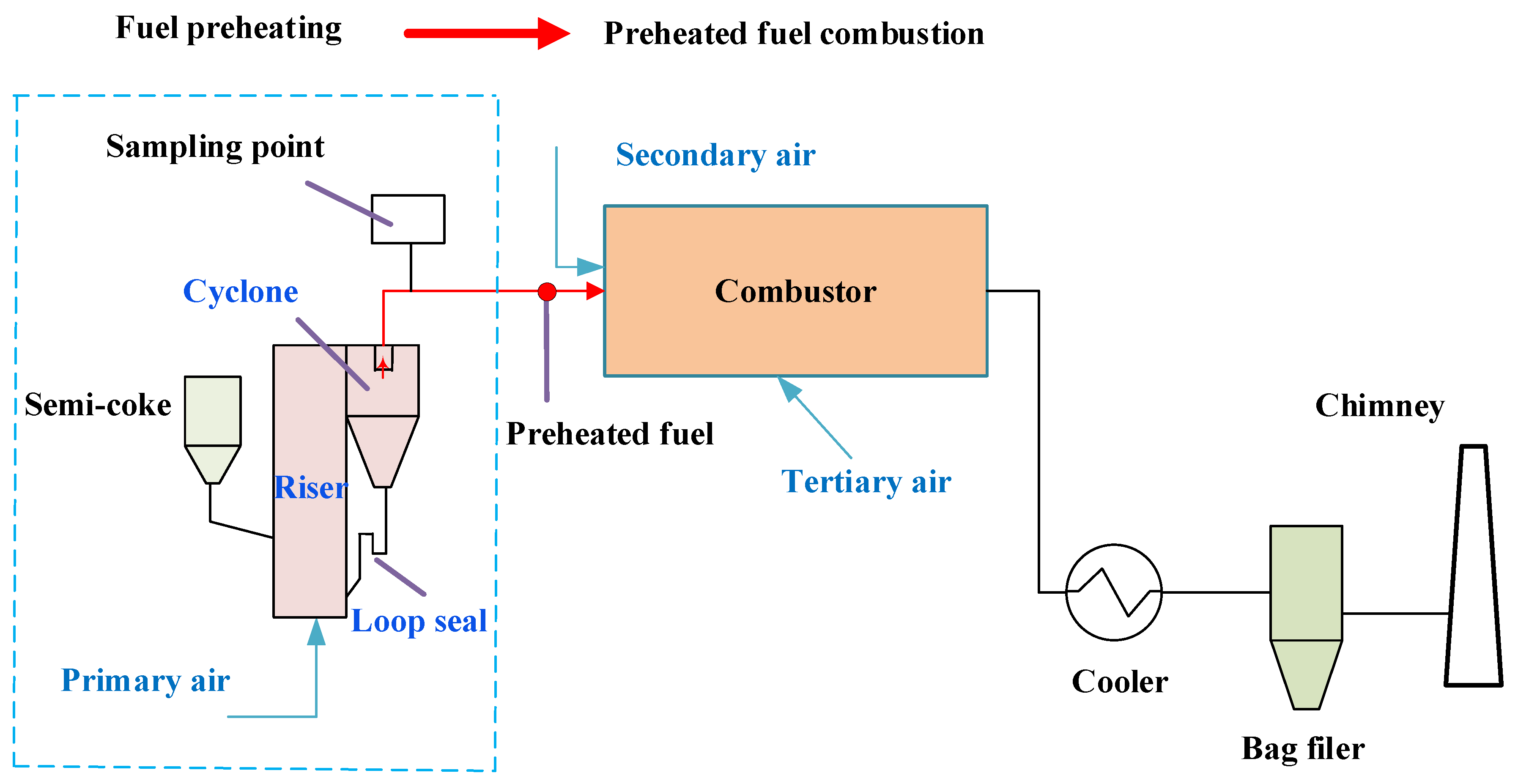 Energies 16 04124 g001