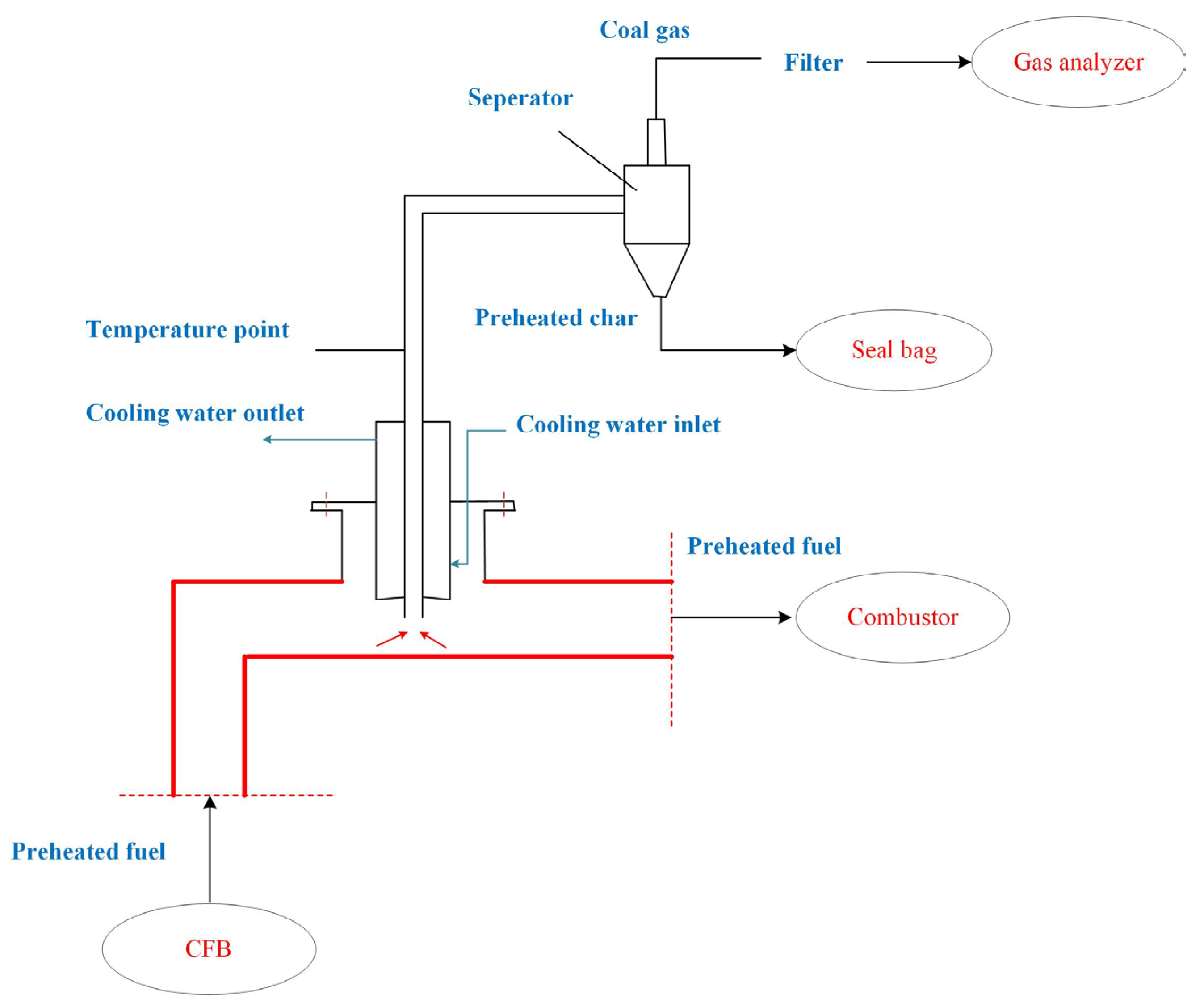 Energies 16 04124 g004