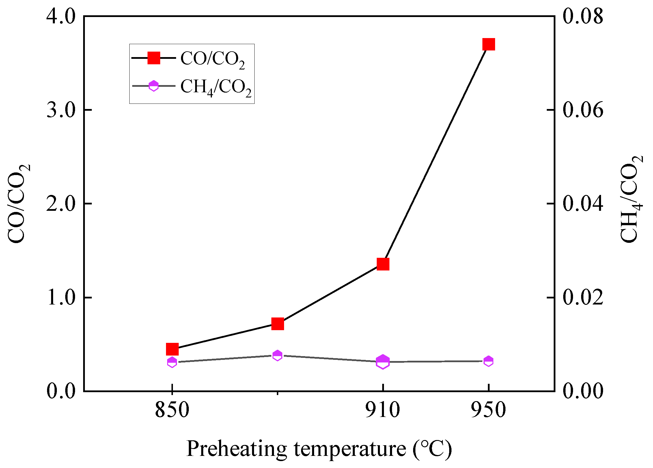 Energies 16 04124 g008