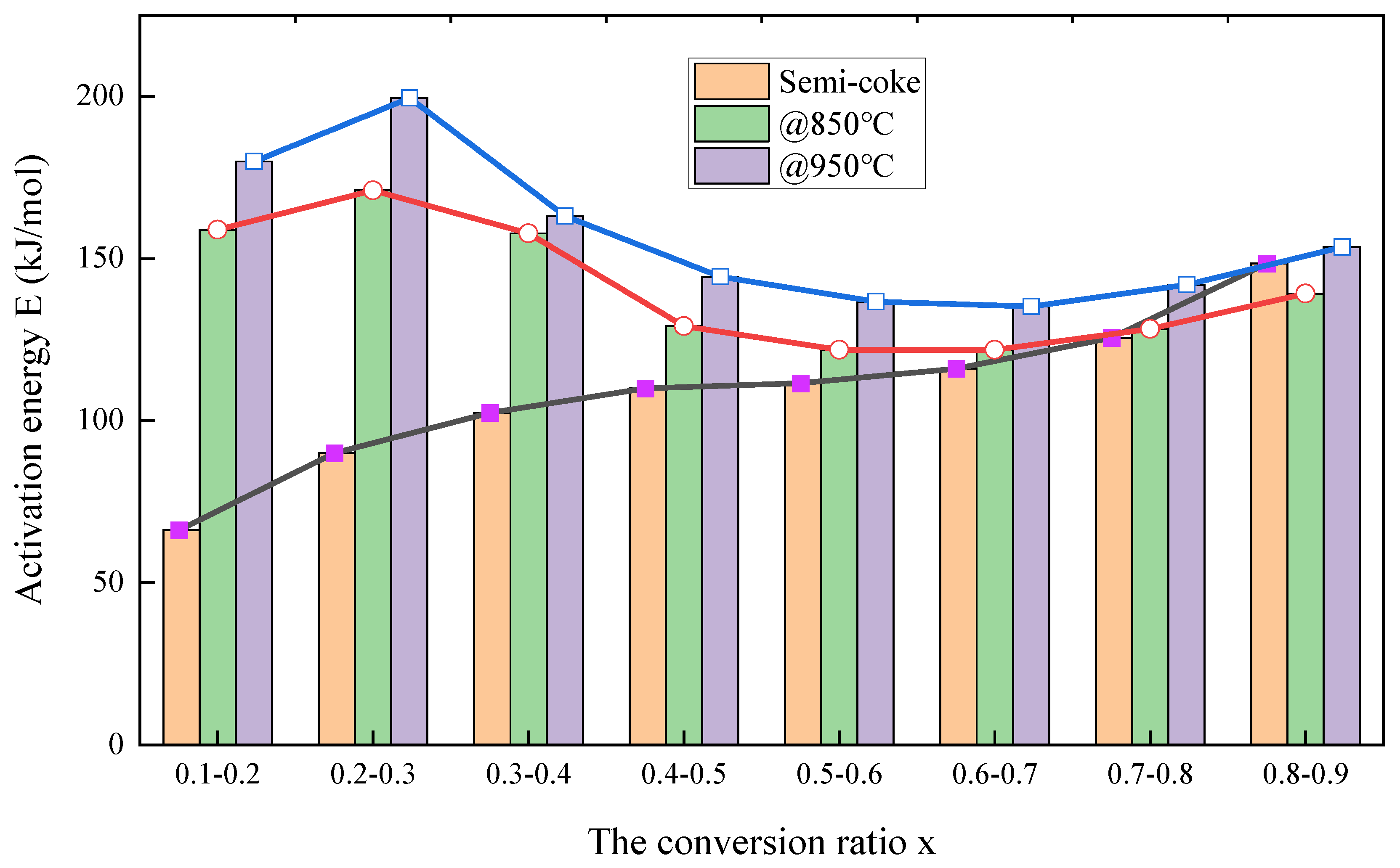 Energies 16 04124 g013