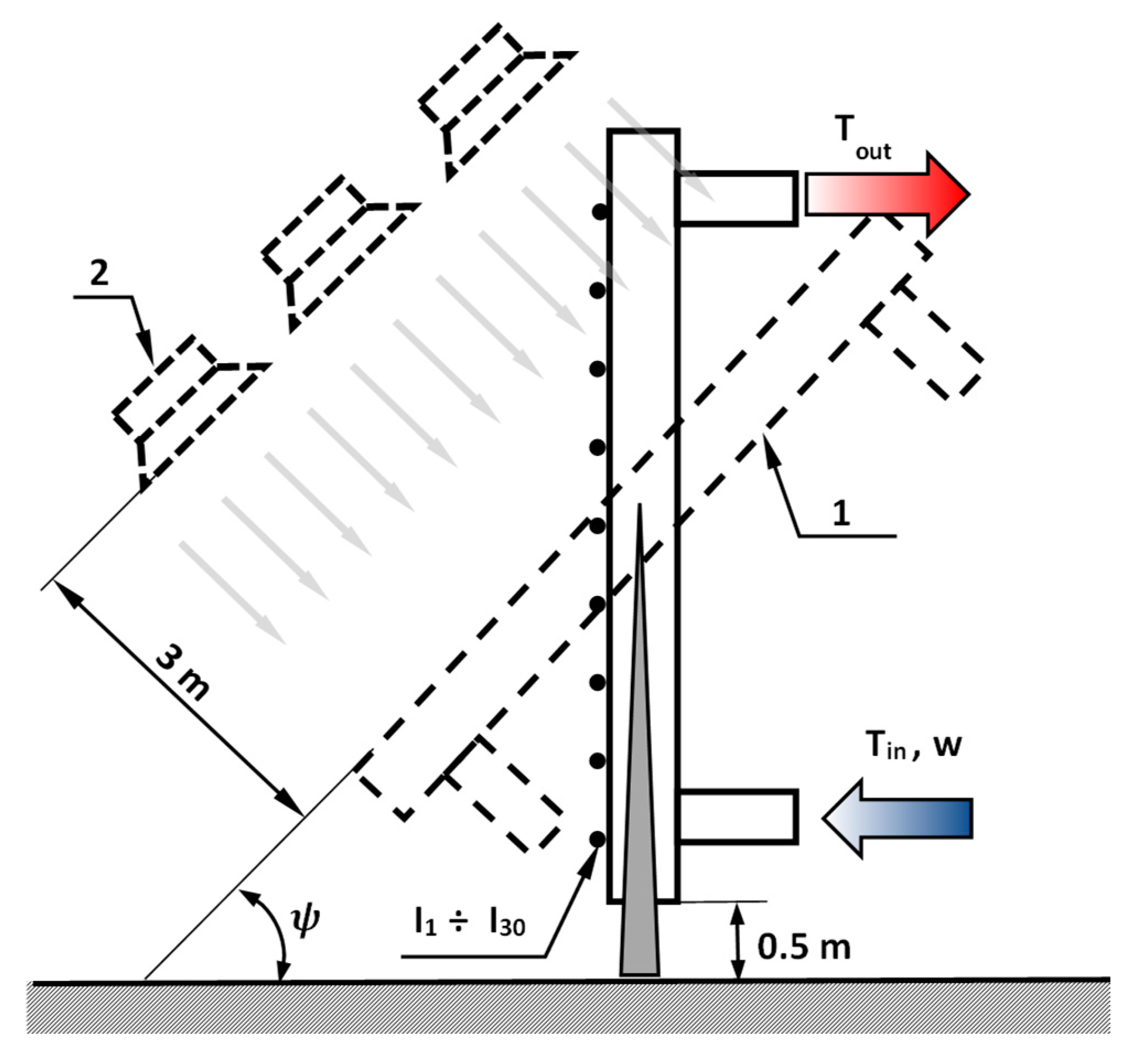 Energies 16 04125 g001 550