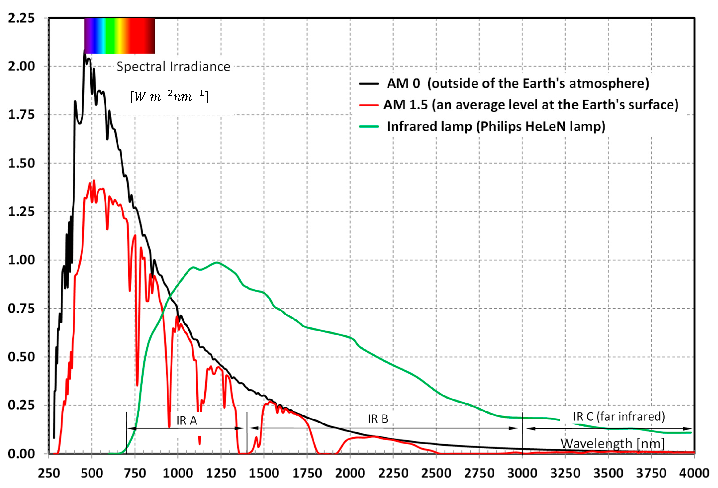 Energies 16 04125 g002 550