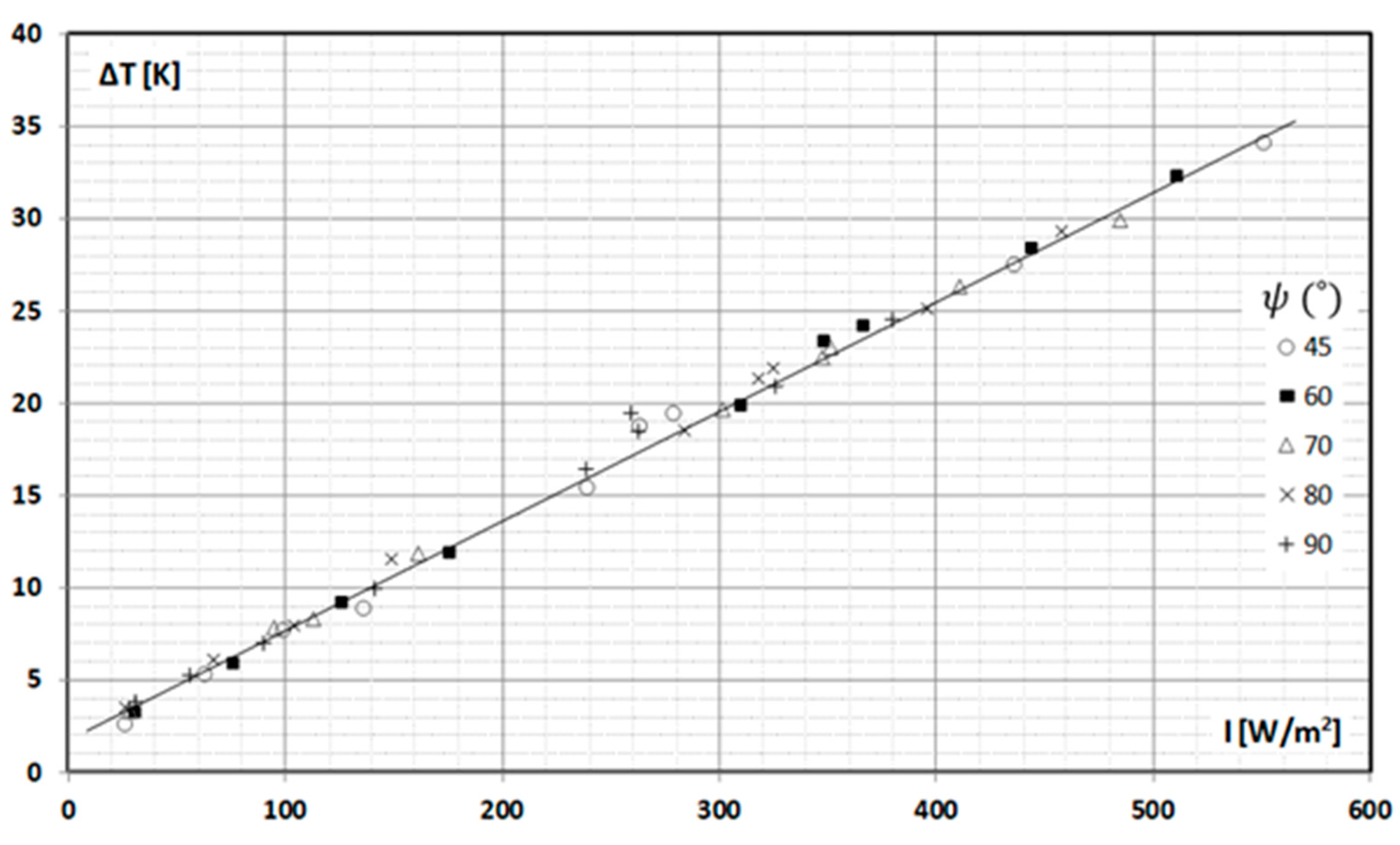 Energies 16 04125 g004 550