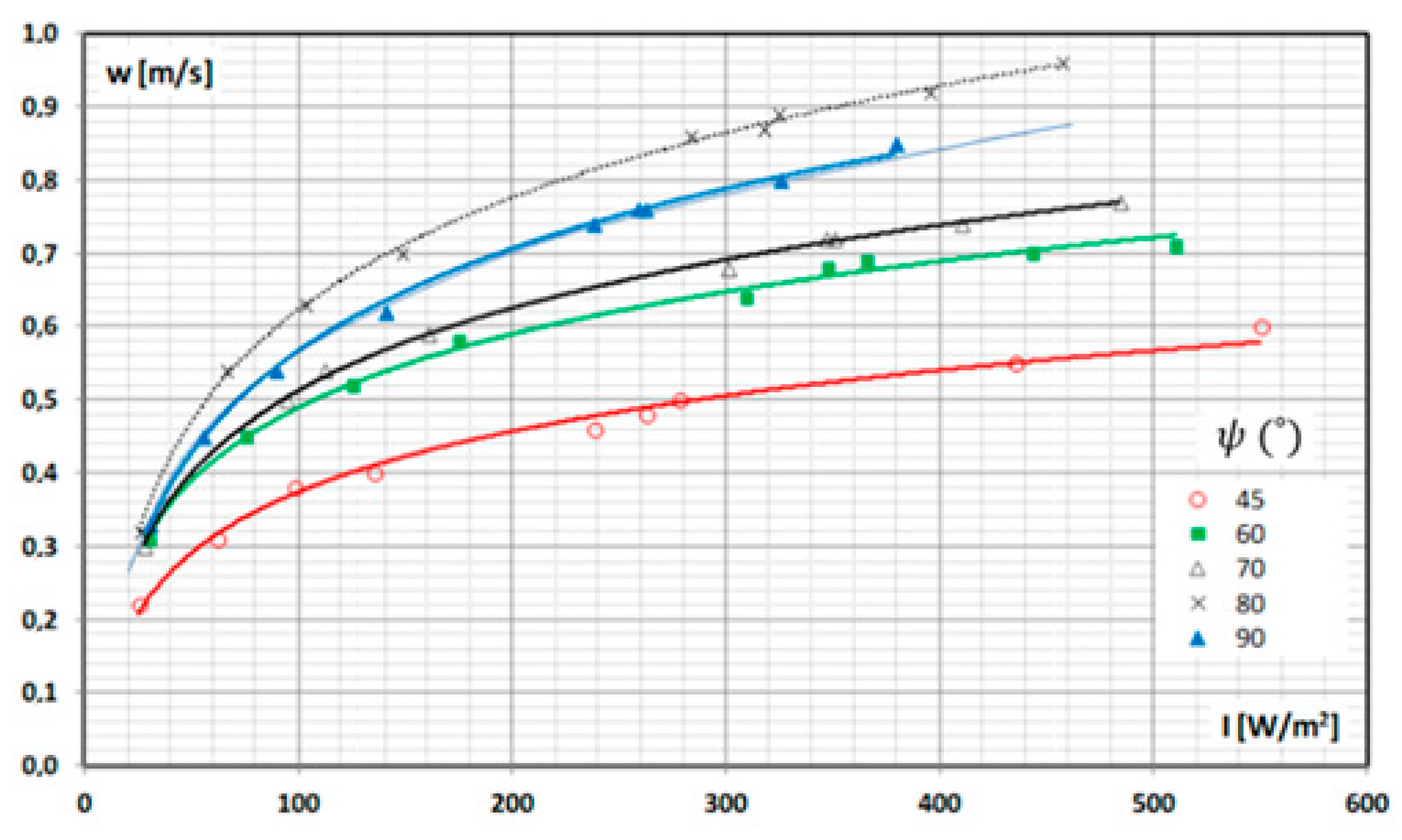 Energies 16 04125 g005 550