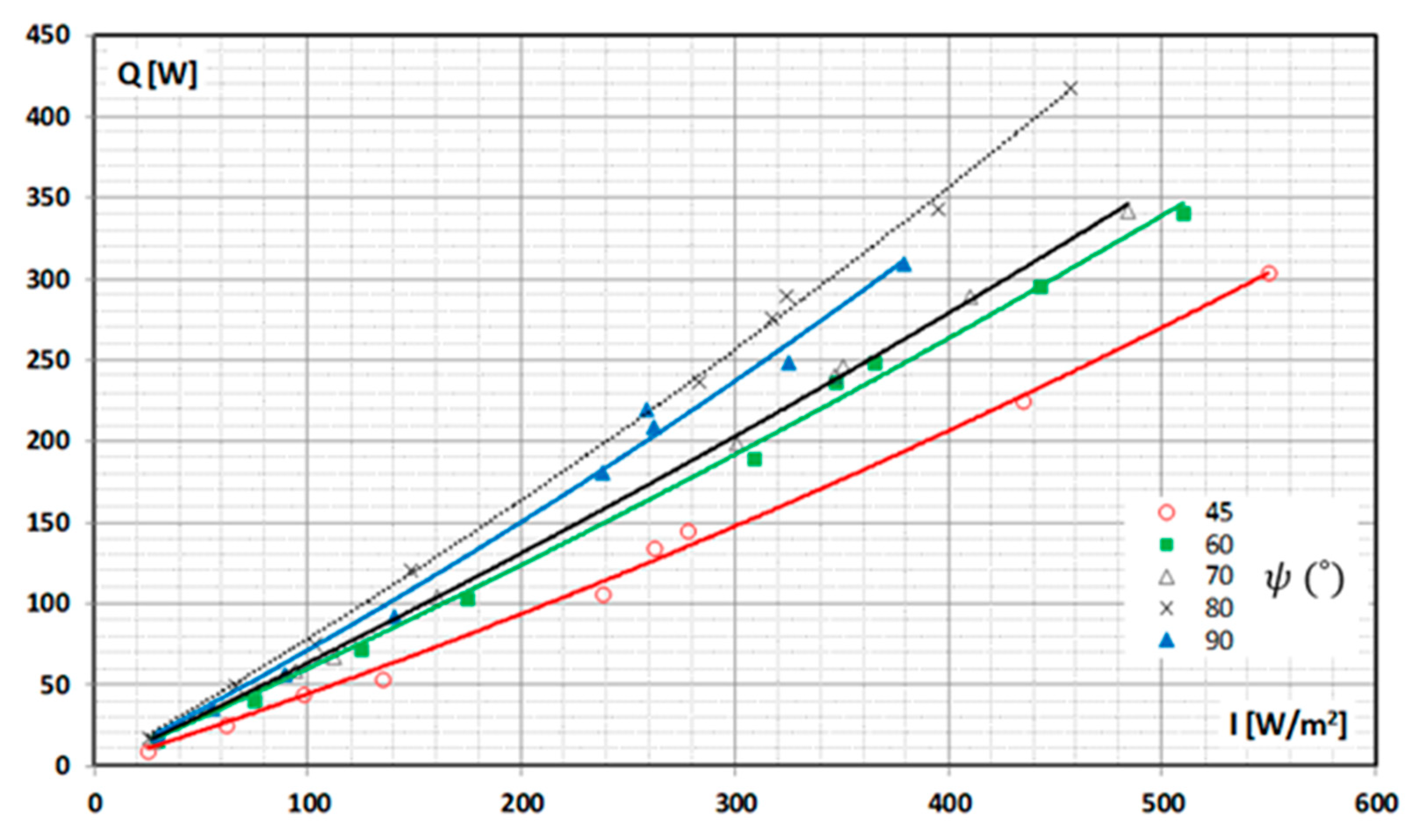 Energies 16 04125 g006 550