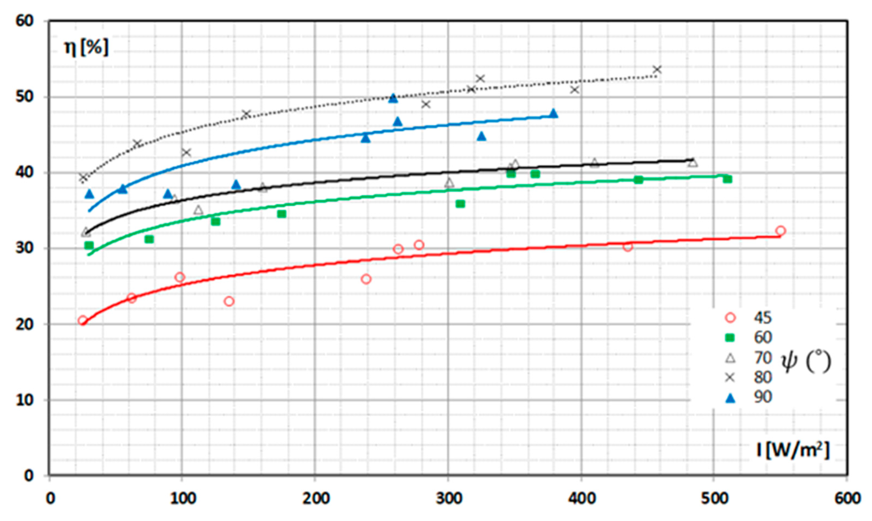 Energies 16 04125 g007 550