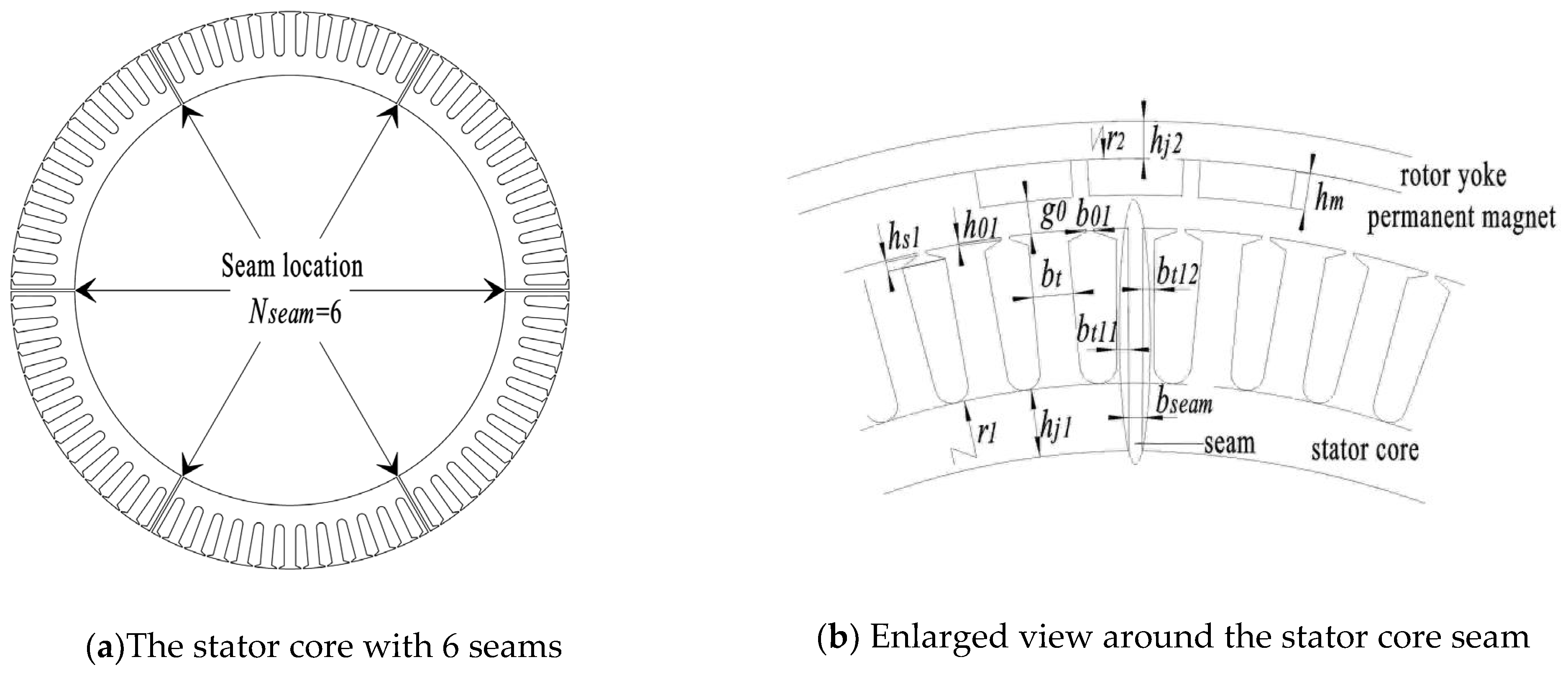 Energies Free FullText Influence of Stator Core Seams on NoLoad