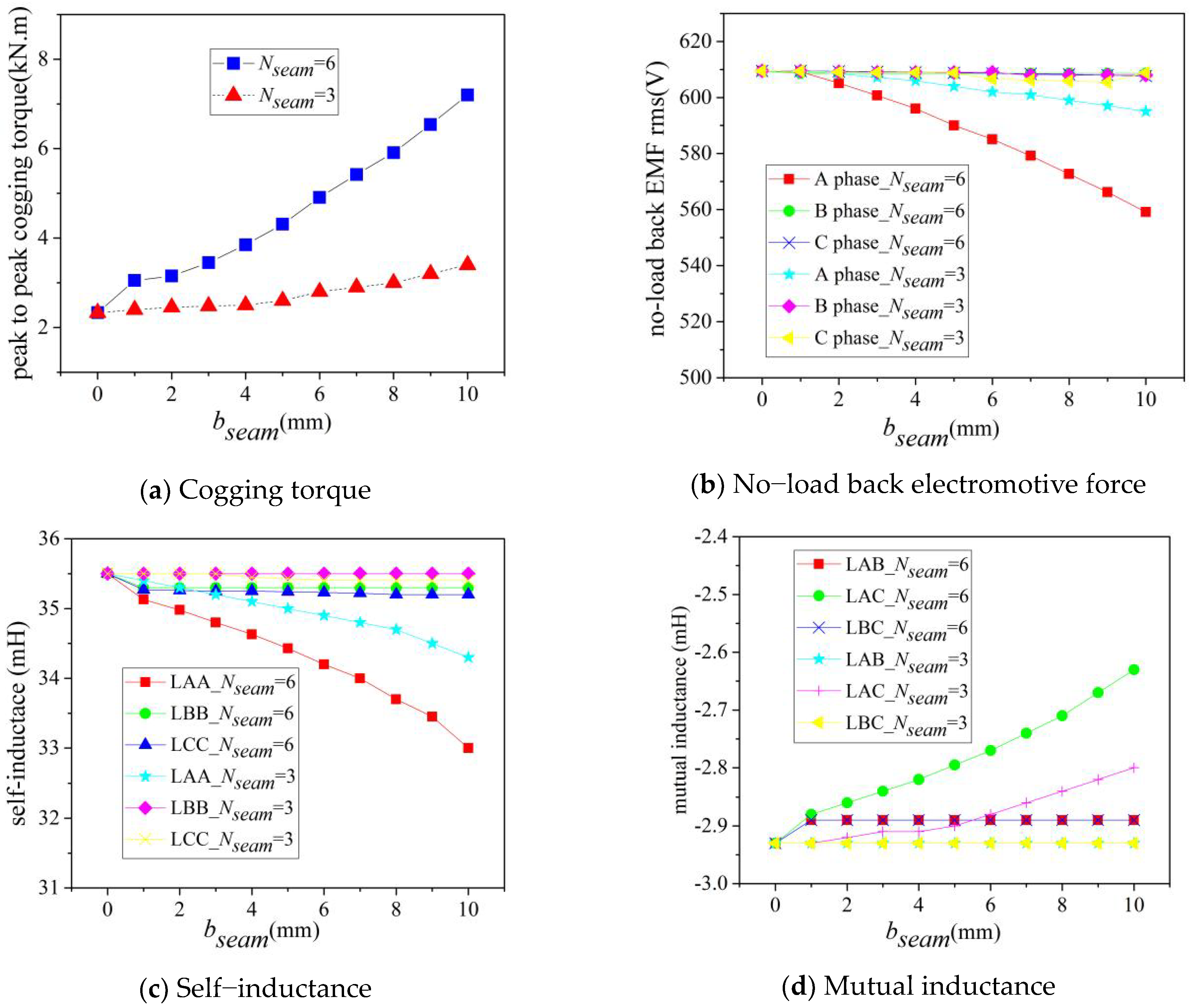 Energies 16 04126 g005 Energies 16 04126 g005