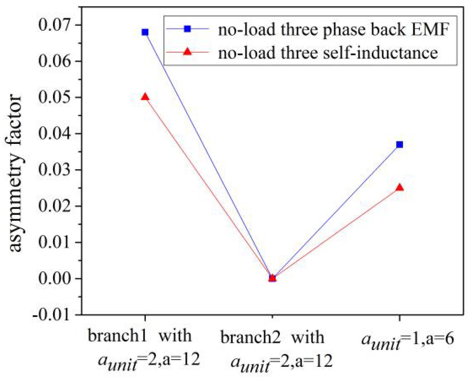 Energies 16 04126 g007 Energies 16 04126 g007