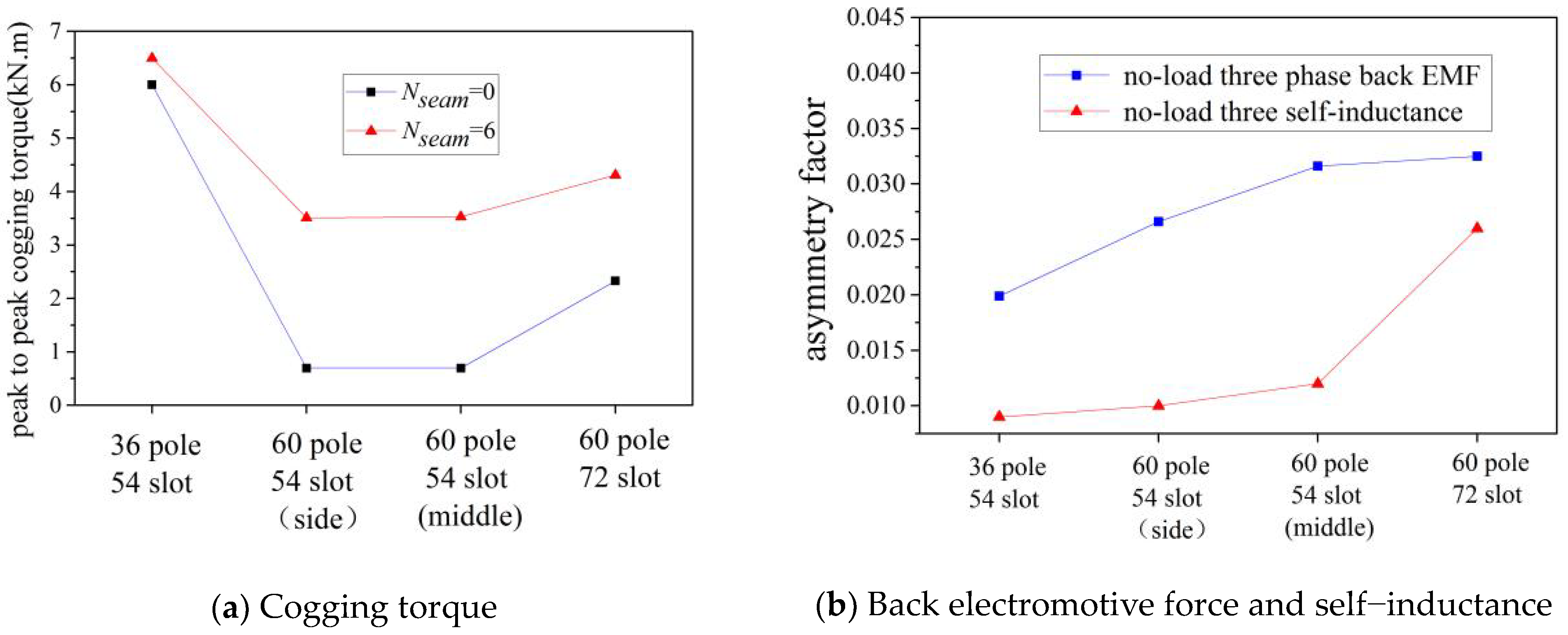 Energies 16 04126 g009 Energies 16 04126 g009
