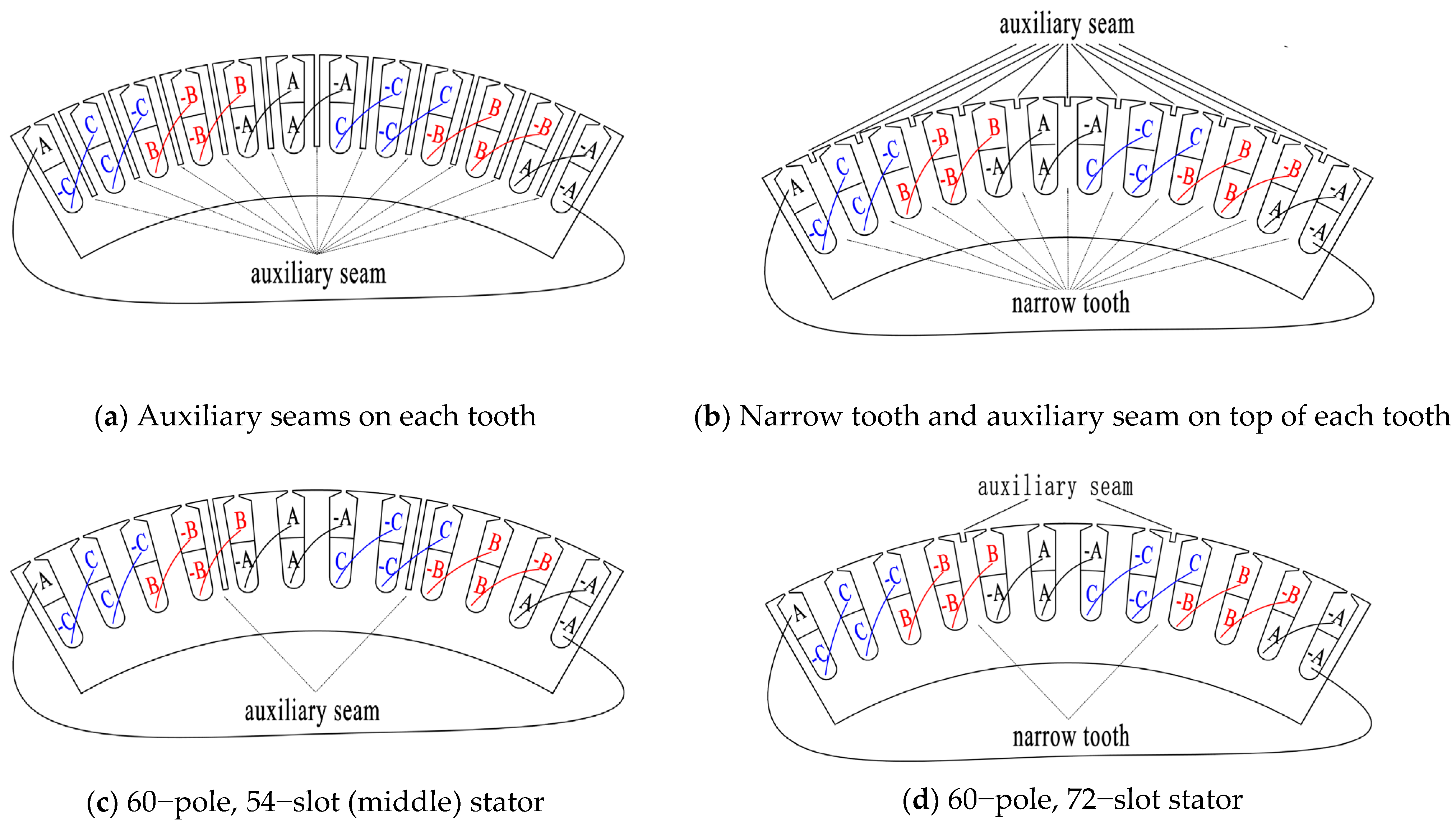 Energies 16 04126 g012 Energies 16 04126 g012