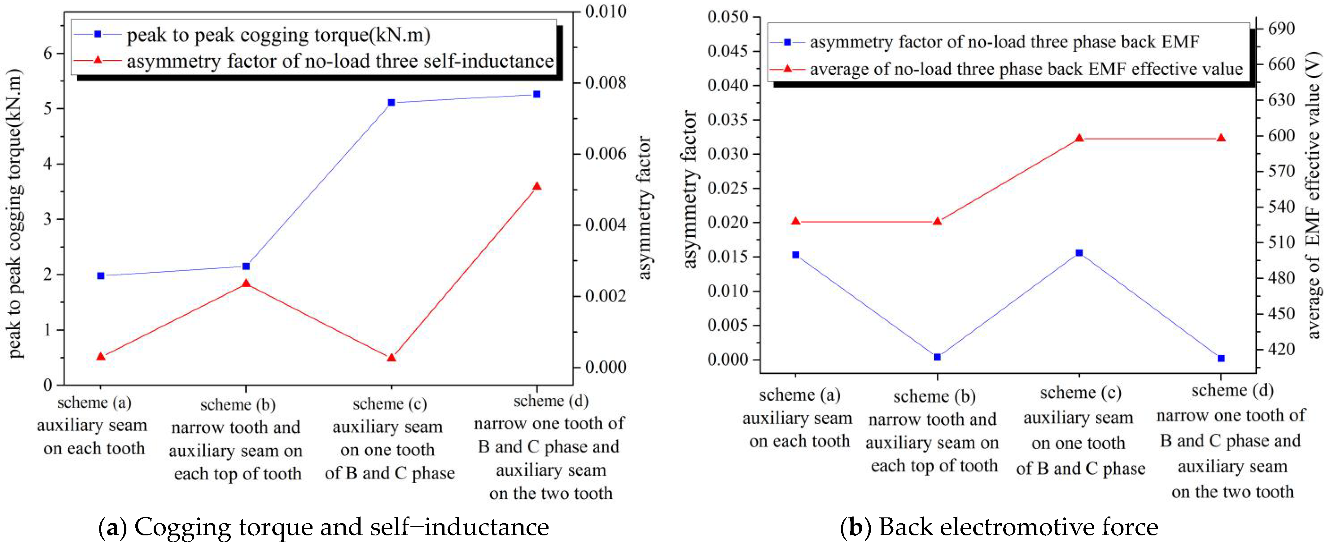 Energies 16 04126 g013 Energies 16 04126 g013