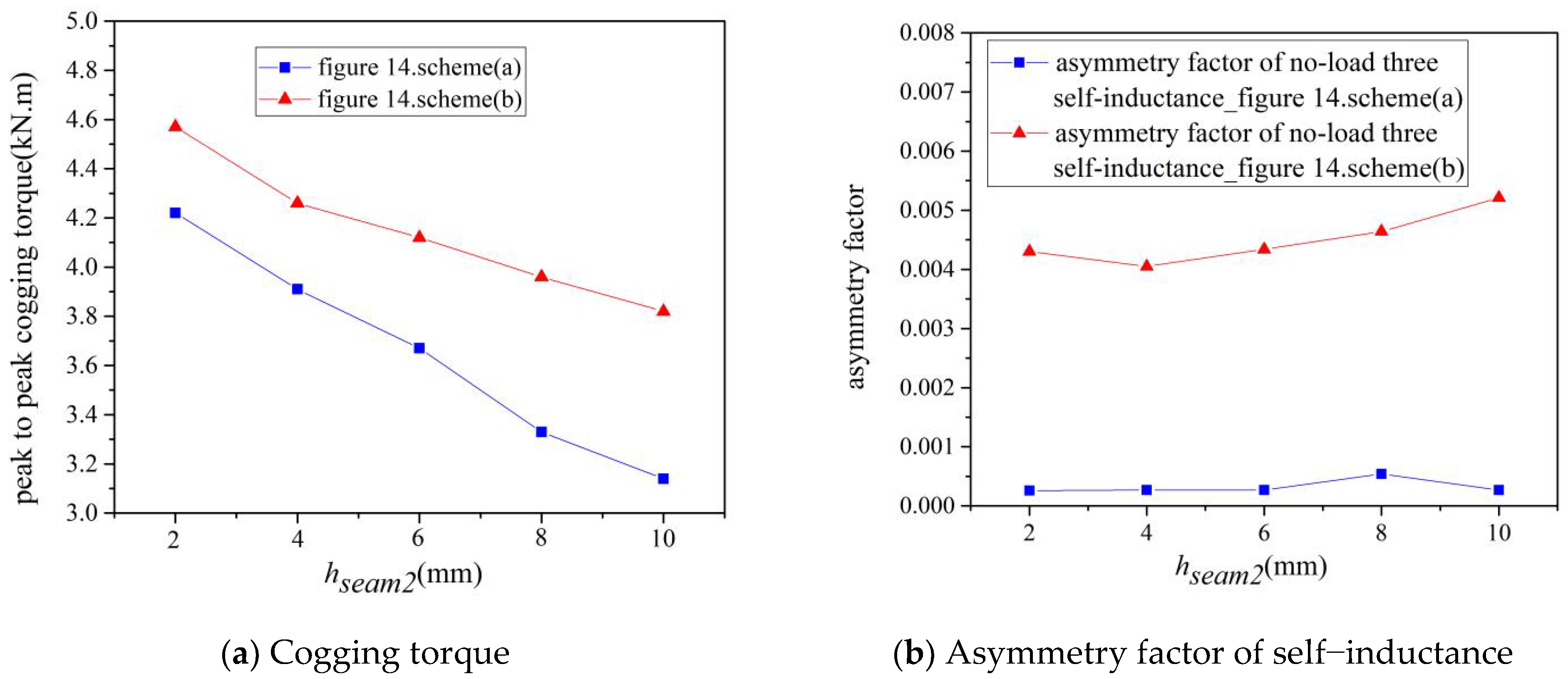 Energies 16 04126 g015a Energies 16 04126 g015a